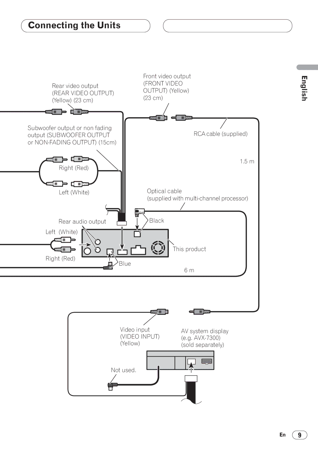 Pioneer DVH-P5050MP installation manual Front Video 