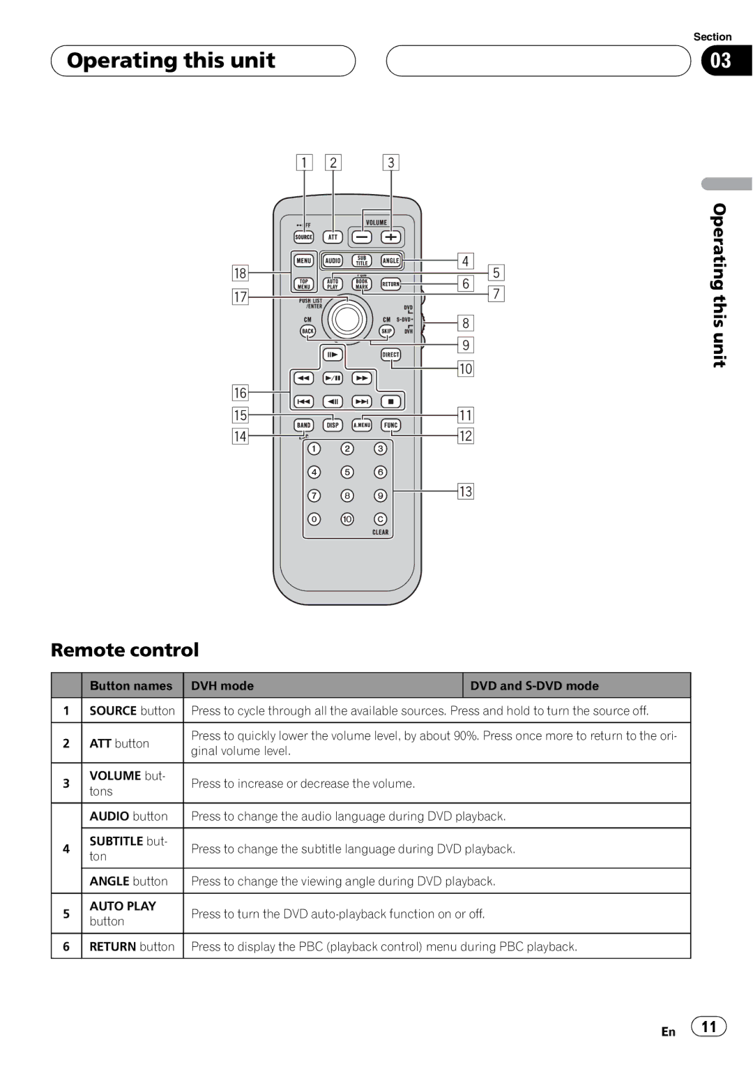 Pioneer DVH-P5900MP operation manual Remote control, Operating this unit 