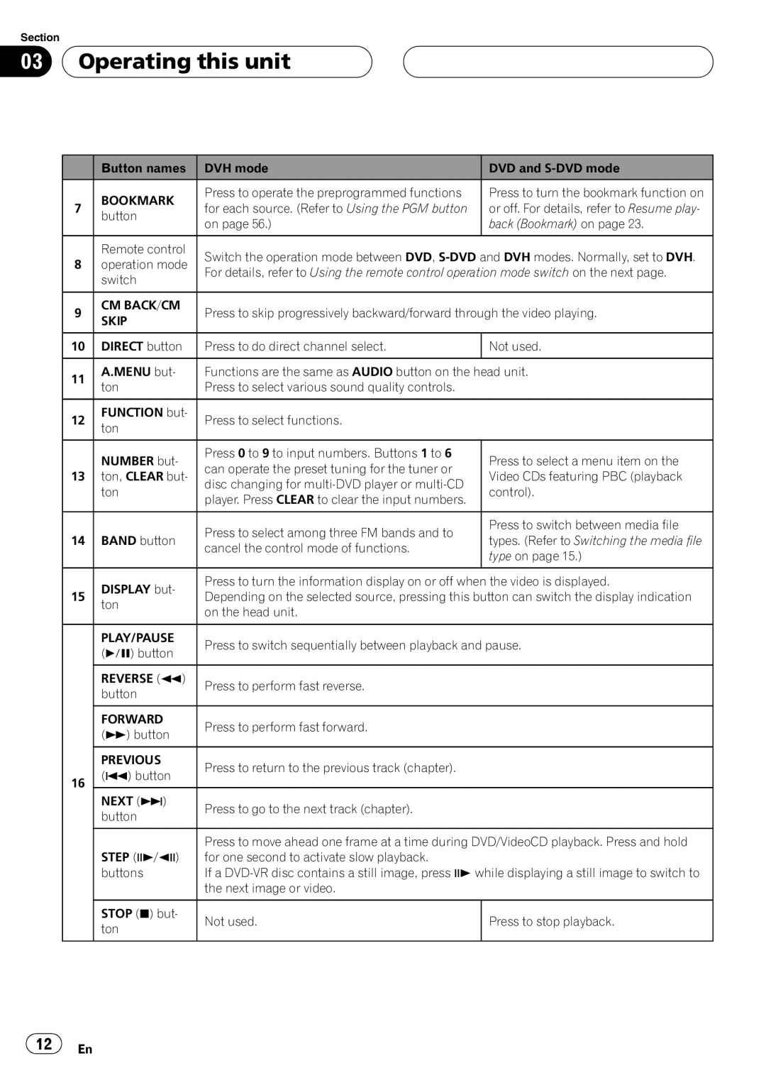 Pioneer DVH-P5900MP operation manual Cm Back/Cm 