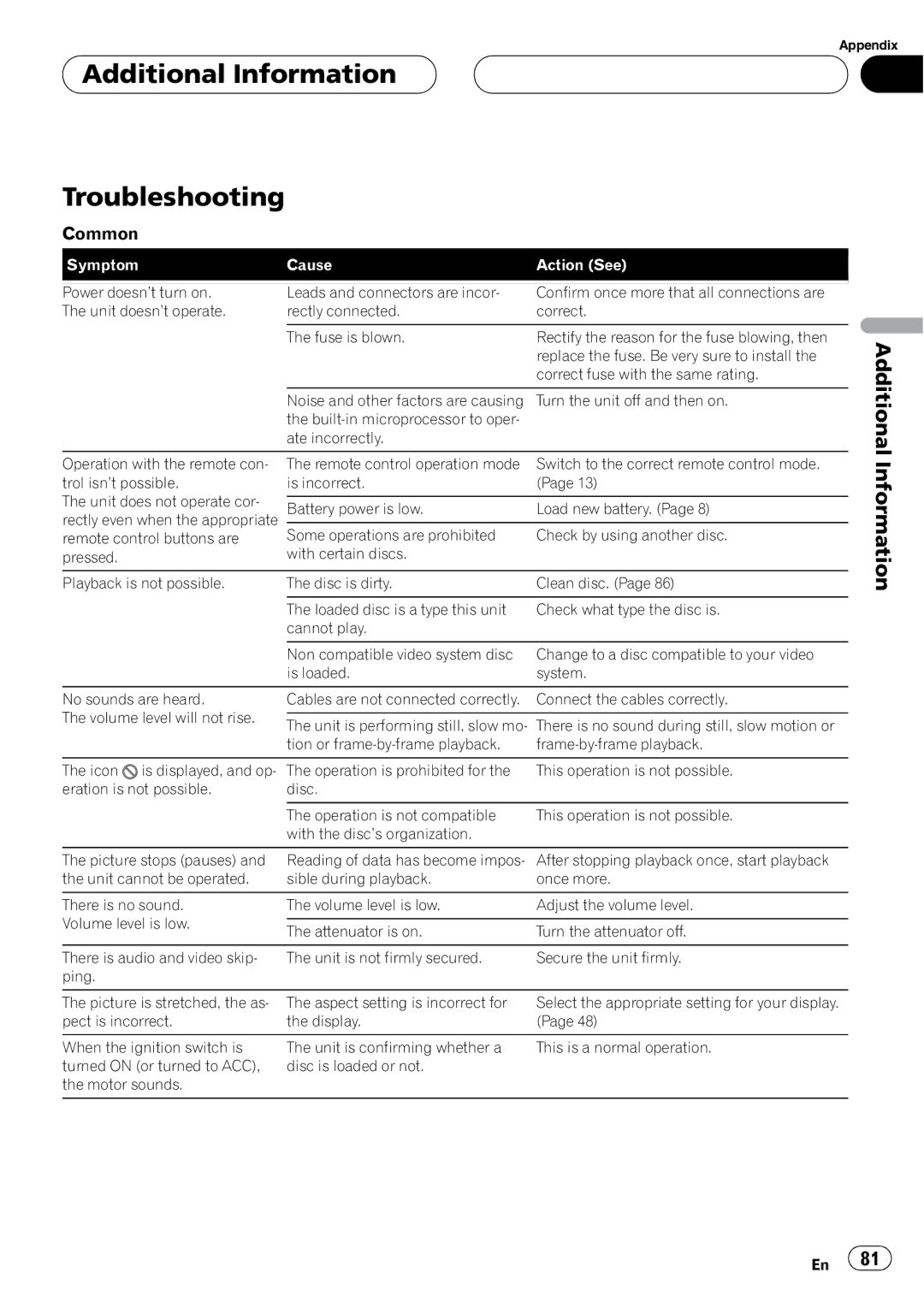 Pioneer DVH-P5900MP operation manual Additional Information Troubleshooting, Common 