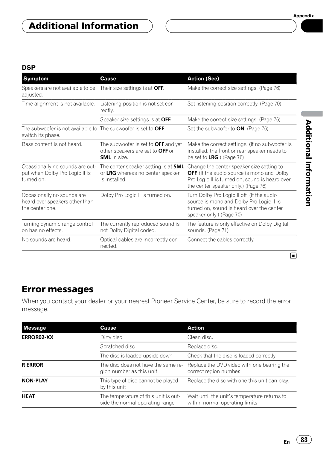 Pioneer DVH-P5900MP operation manual Error messages, Dsp 