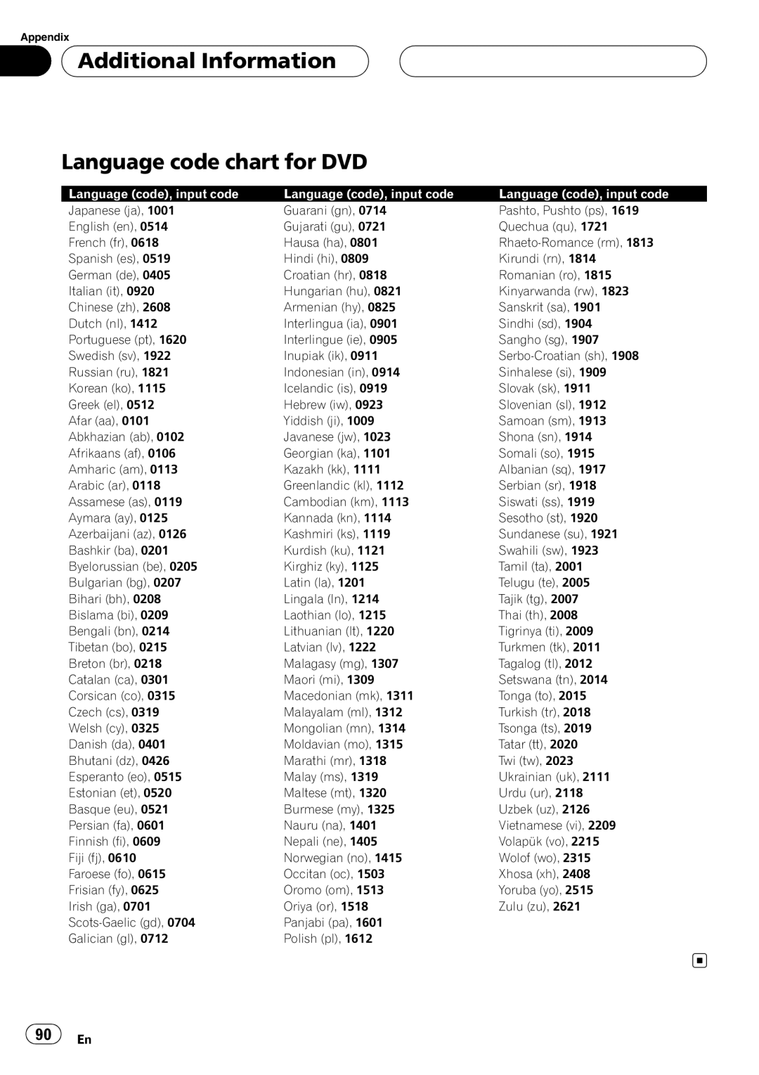 Pioneer DVH-P5900MP operation manual Additional Information Language code chart for DVD, Language code, input code 