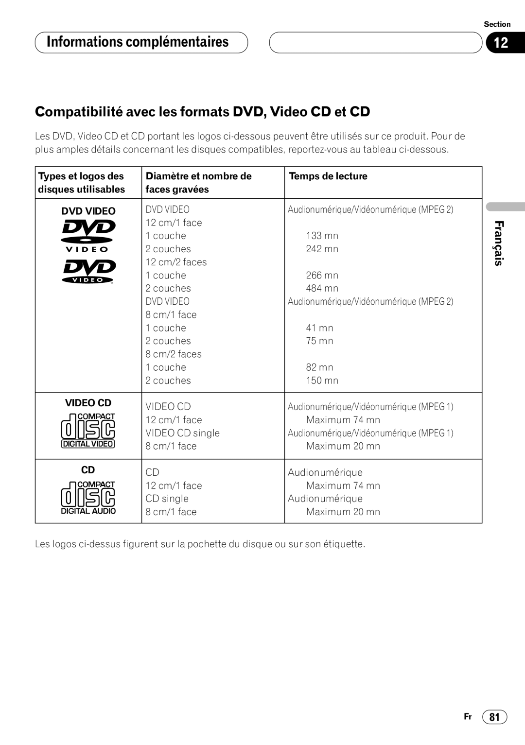 Pioneer DVH-P7000 owner manual Cm/1 face Couche 41 mn Couches 75 mn Cm/2 faces 82 mn 150 mn 