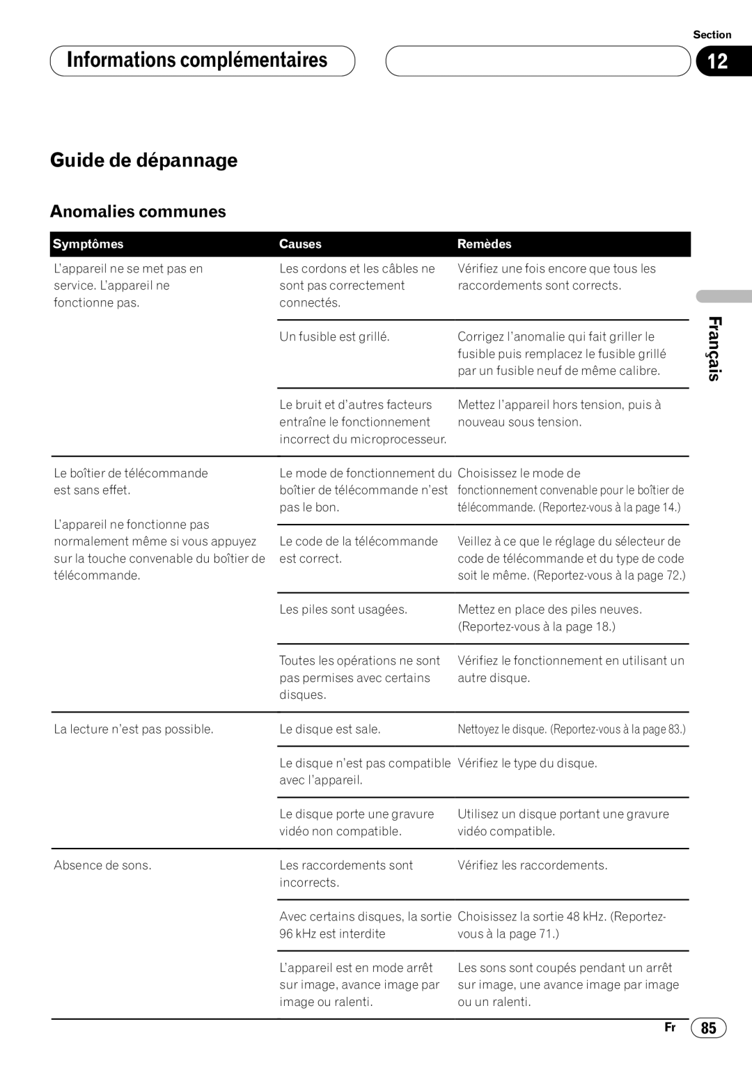 Pioneer DVH-P7000 Informations complémentaires Guide de dépannage, Anomalies communes, Français, Symptômes Causes 