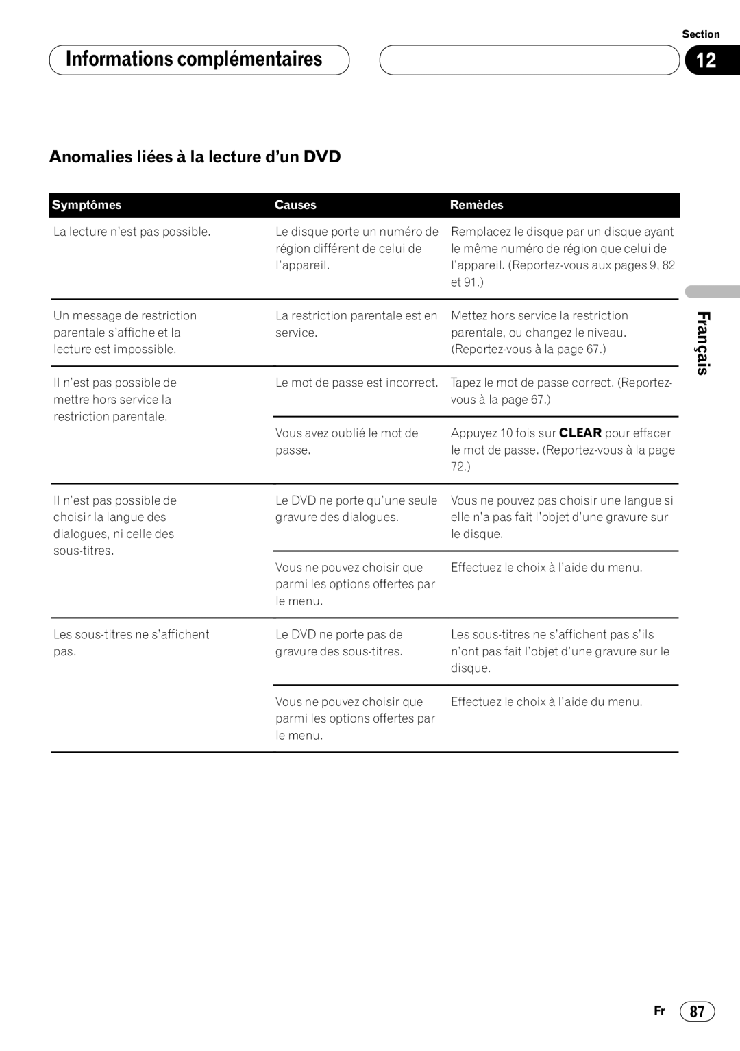 Pioneer DVH-P7000 owner manual Anomalies liées à la lecture d’un DVD, Symptômes Causes Remèdes 