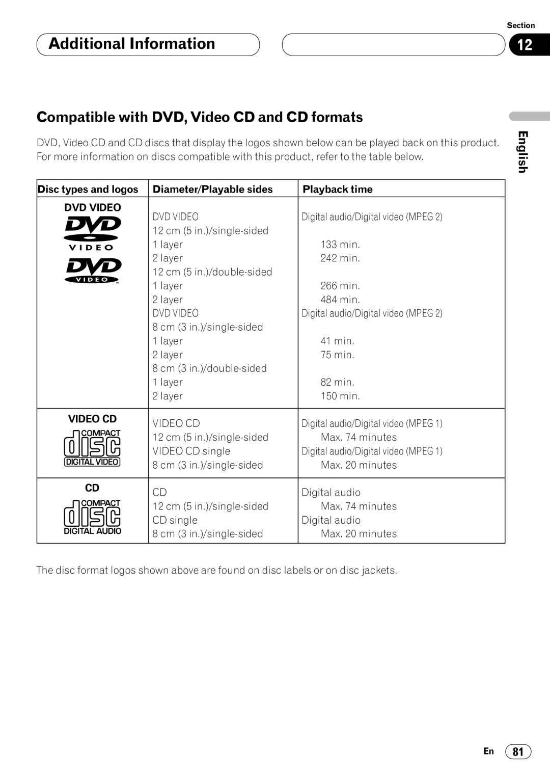 Pioneer DVH-P7000 owner manual Additional Information, Compatible with DVD, Video CD and CD formats 