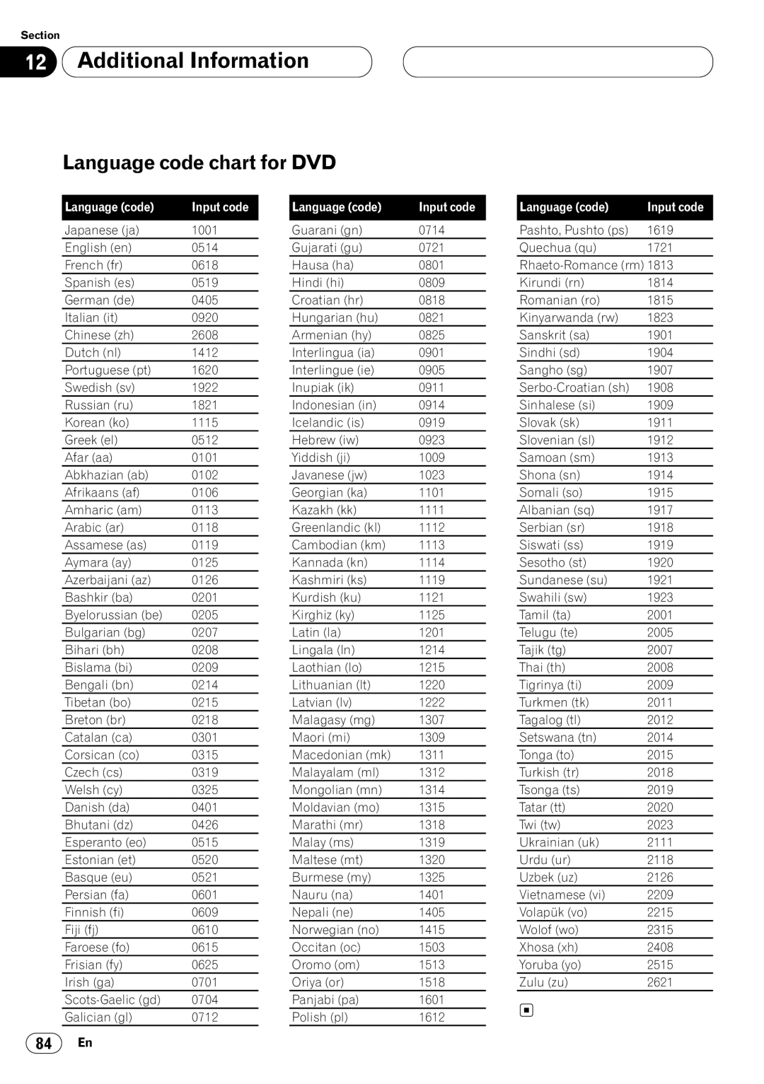 Pioneer DVH-P7000 owner manual Language code chart for DVD, Language code Input code 