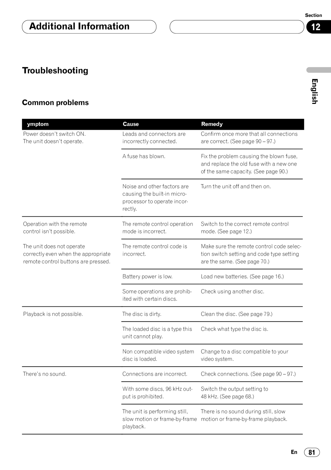 Pioneer DVH-P7050 owner manual Troubleshooting, Common problems English 