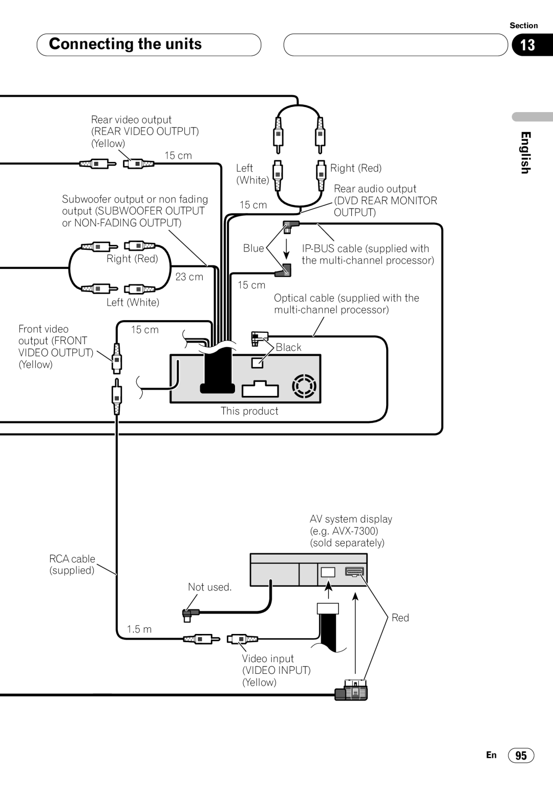 Pioneer DVH-P7050 owner manual Français Italiano Nederlands 