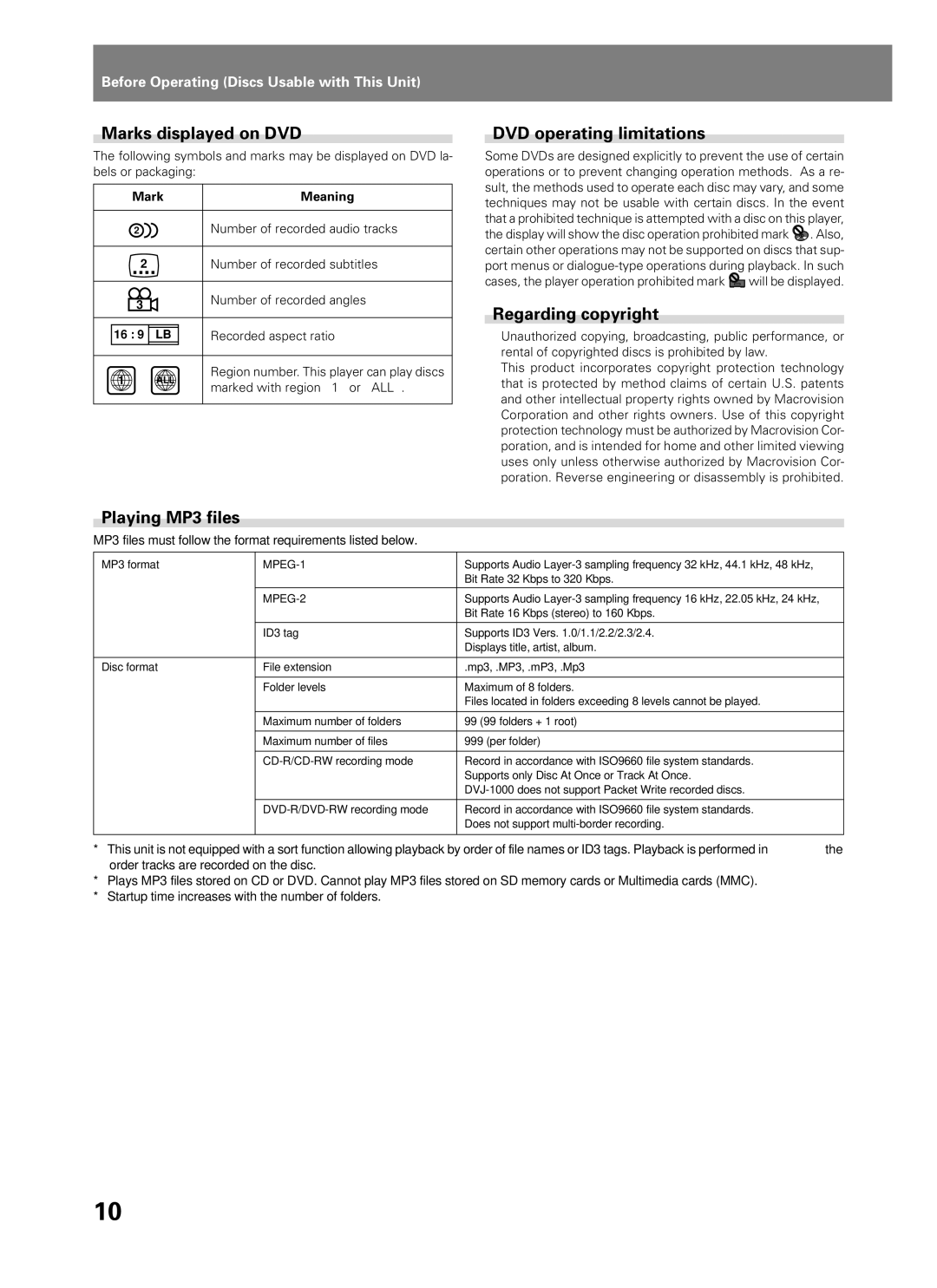 Pioneer DVJ-1000 manual Marks displayed on DVD, DVD operating limitations, Regarding copyright, Playing MP3 files 