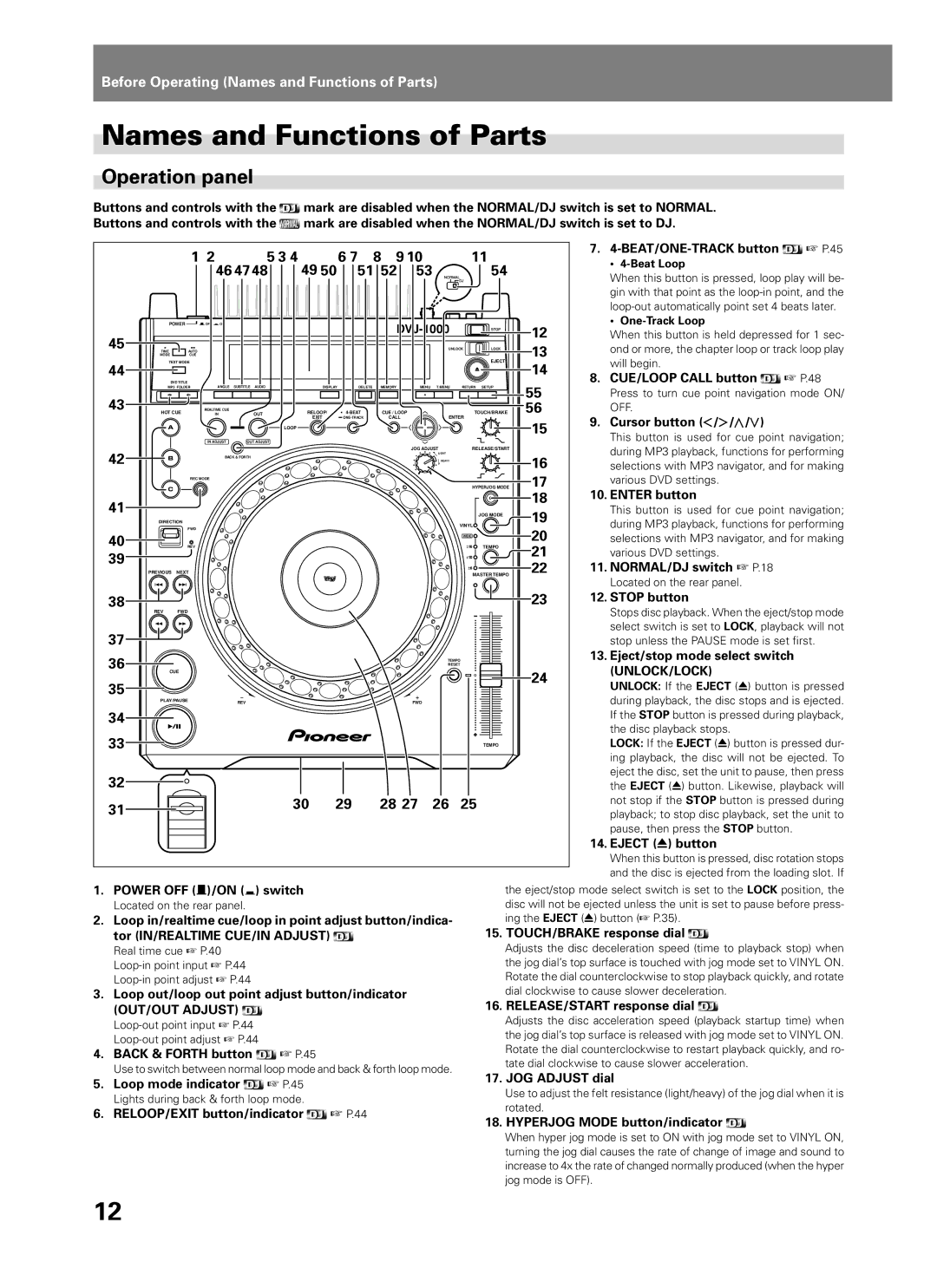 Pioneer DVJ-1000 manual Names and Functions of Parts, Operation panel 