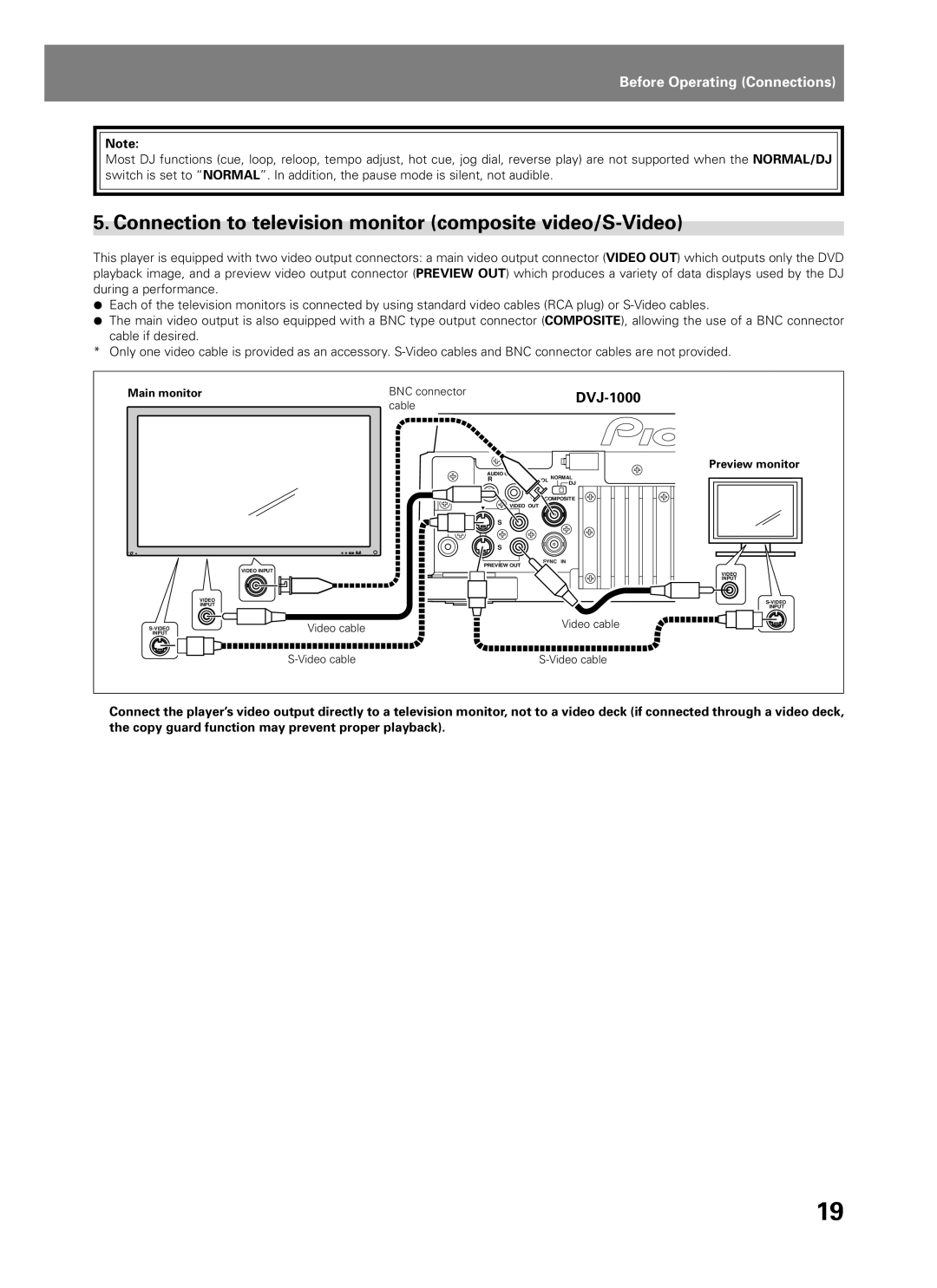 Pioneer DVJ-1000 Connection to television monitor composite video/S-Video, Copy guard function may prevent proper playback 