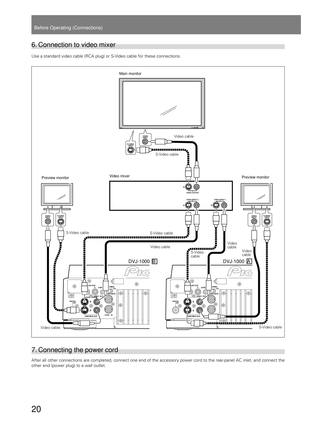 Pioneer manual Connection to video mixer, Connecting the power cord, DVJ-1000 B DVJ-1000 a 