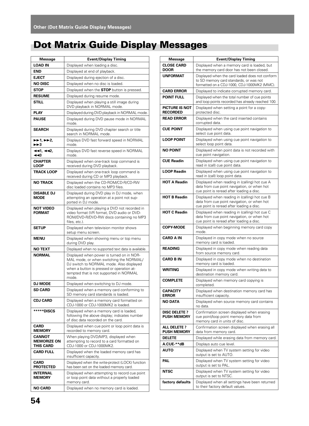 Pioneer DVJ-1000 manual Dot Matrix Guide Display Messages 