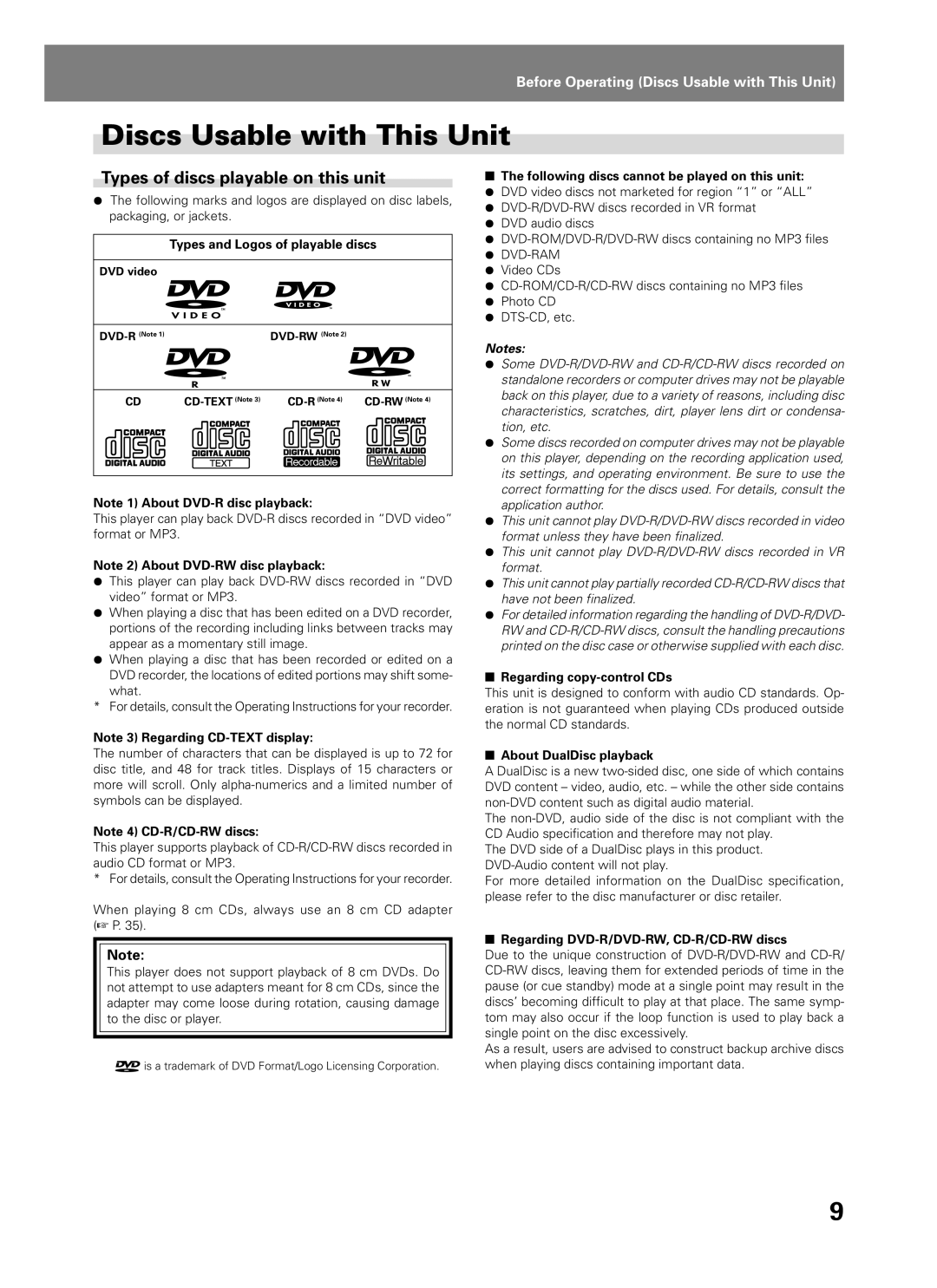 Pioneer DVJ-1000 manual Discs Usable with This Unit, Types of discs playable on this unit 