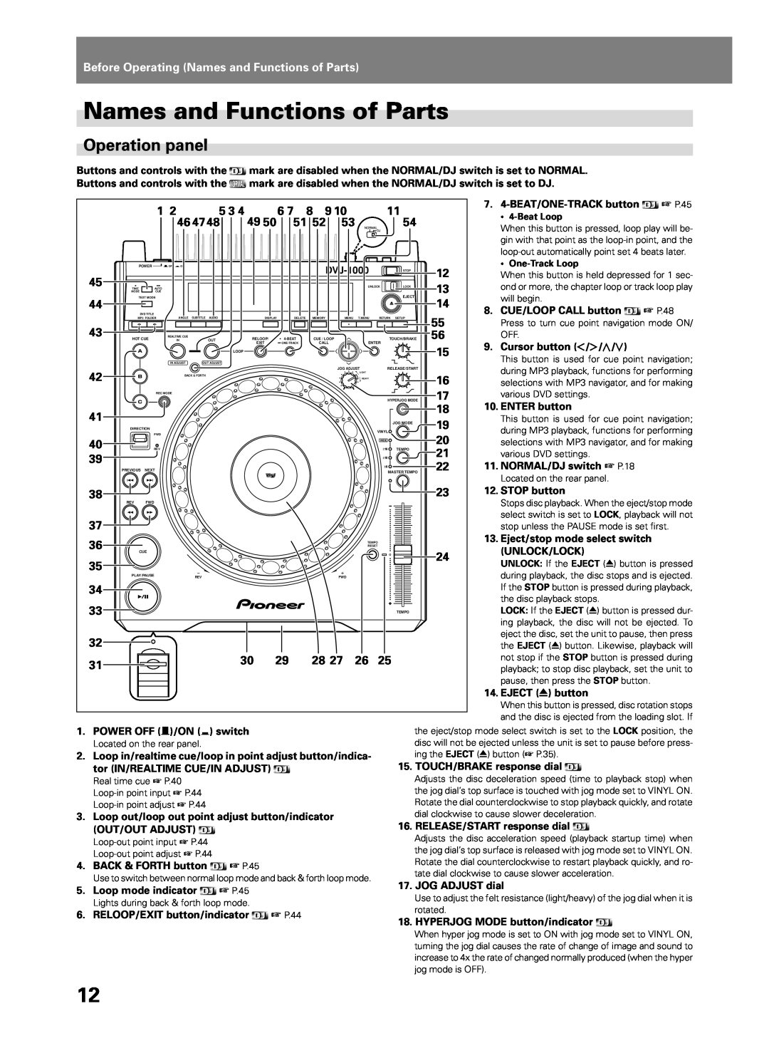 Pioneer DVJ-1000 manual Names and Functions of Parts, Operation panel 