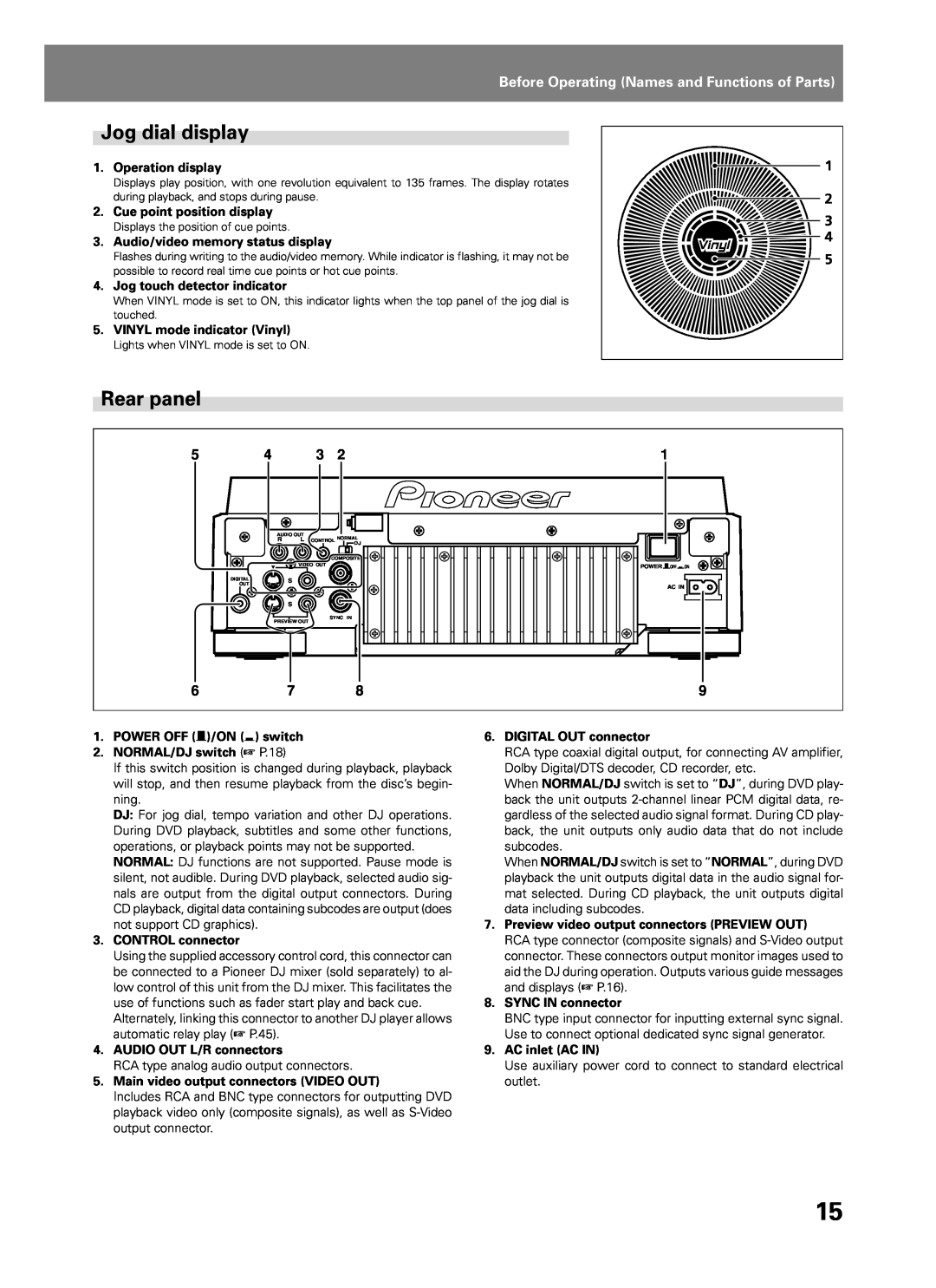 Pioneer DVJ-1000 manual Jog dial display, Rear panel, Before Operating Names and Functions of Parts 