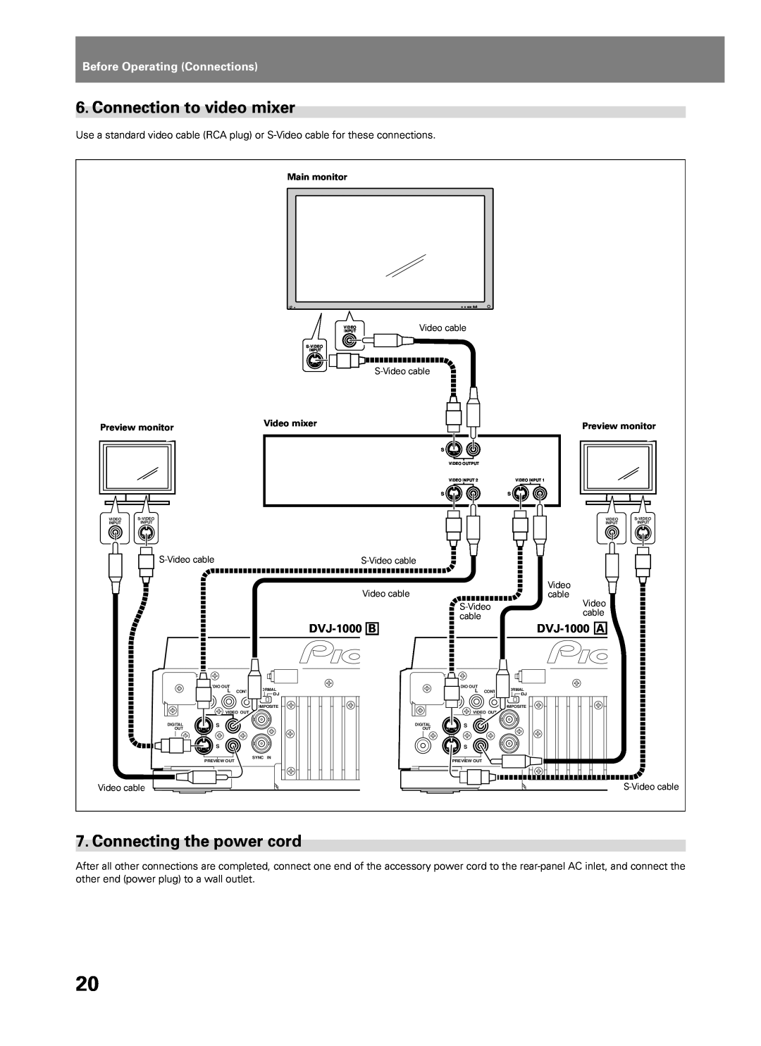 Pioneer manual Connection to video mixer, Connecting the power cord, Before Operating Connections, DVJ-1000B, DVJ-1000A 