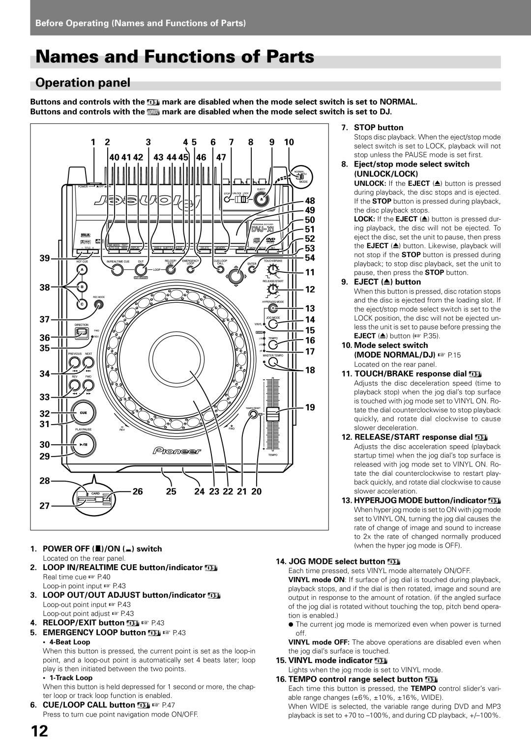 Pioneer DVJ-X1, DVD PLAYER operating instructions Names and Functions of Parts, Operation panel 