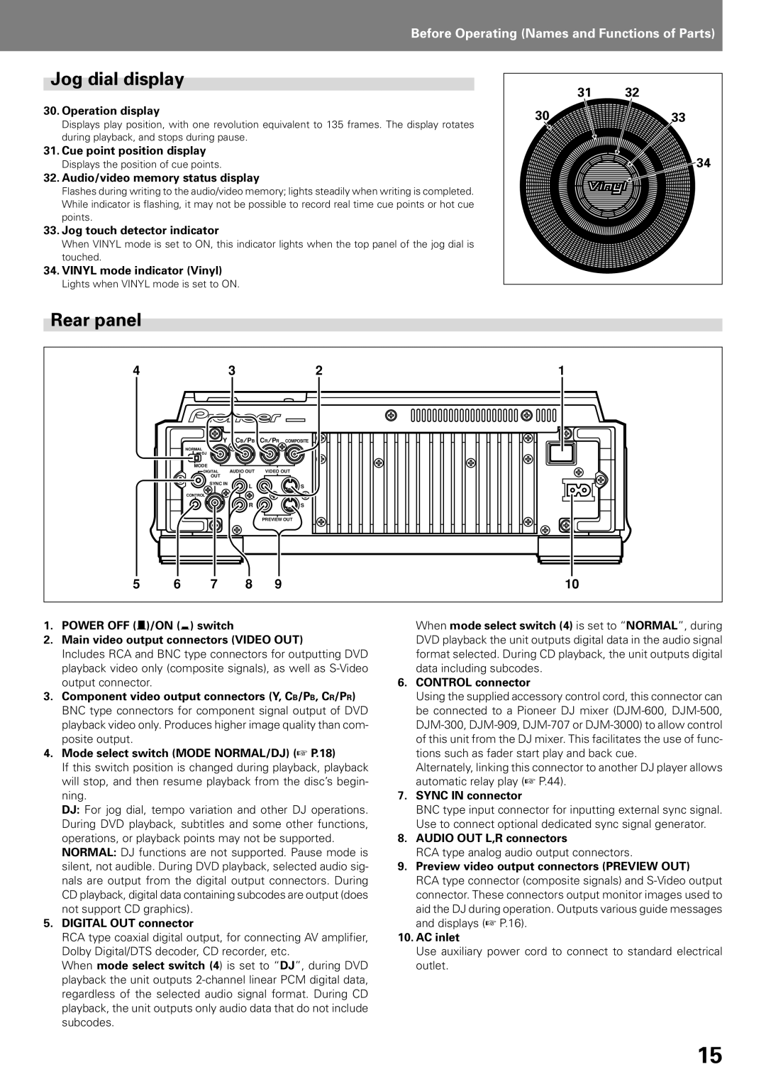 Pioneer DVD PLAYER, DVJ-X1 operating instructions Jog dial display, Rear panel 