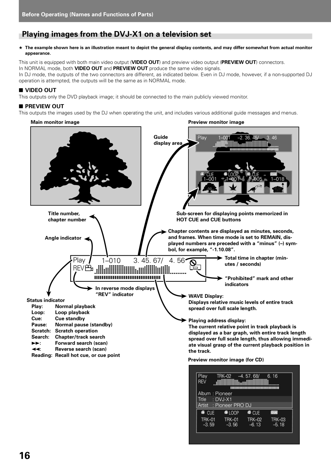 Pioneer Playing images from the DVJ-X1 on a television set, Main monitor image Preview monitor image Guide display area 