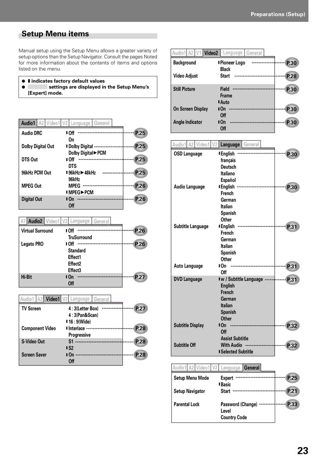 Pioneer DVD PLAYER, DVJ-X1 operating instructions Setup Menu items 