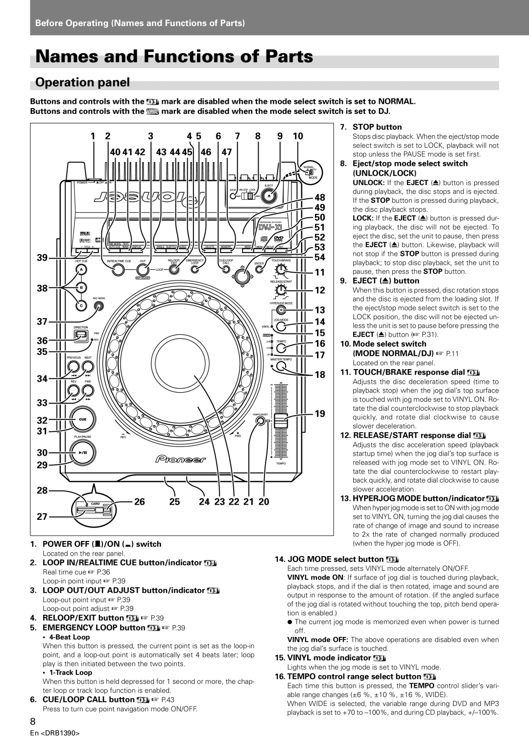 Pioneer DVJ-X1 operating instructions Names and Functions of Parts, Operation panel 