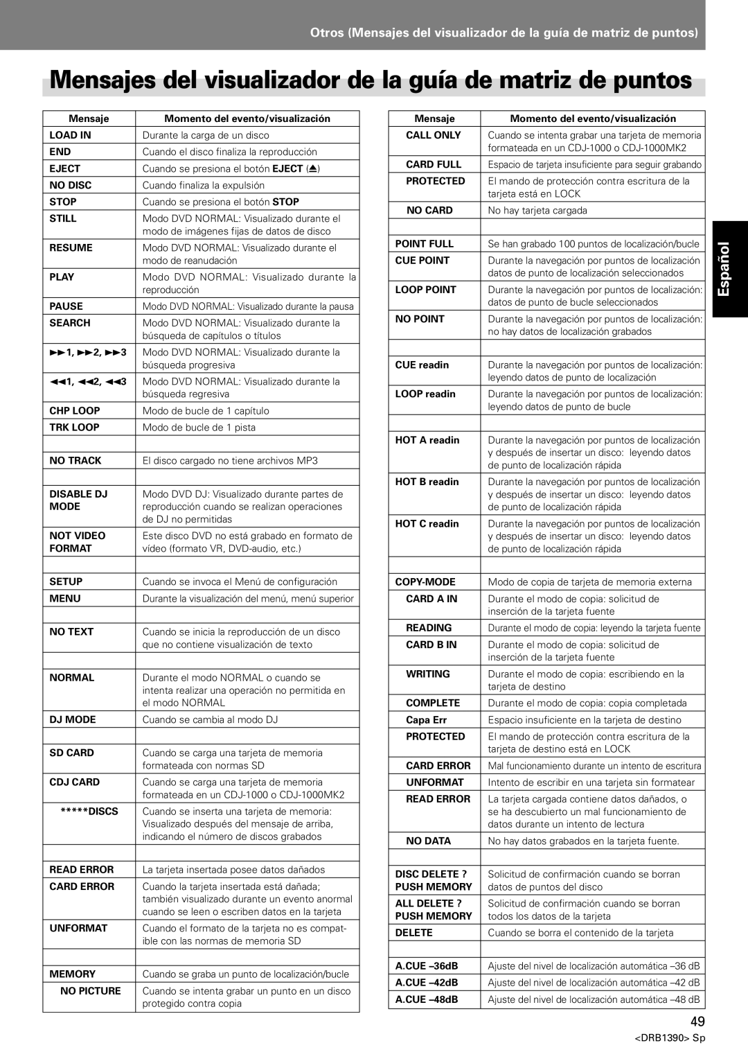 Pioneer DVJ-X1 operating instructions Mensaje Momento del evento/visualización 