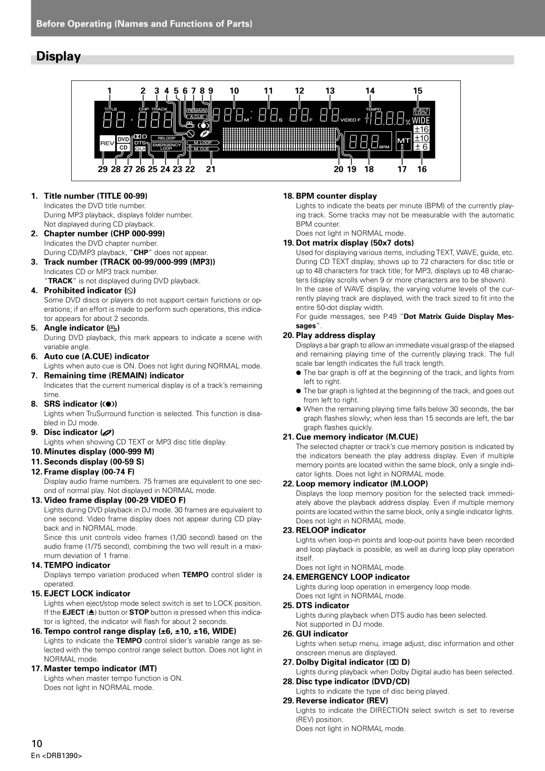 Pioneer DVJ-X1 operating instructions Display, 7 8 29 28 27 26 25 24 23 