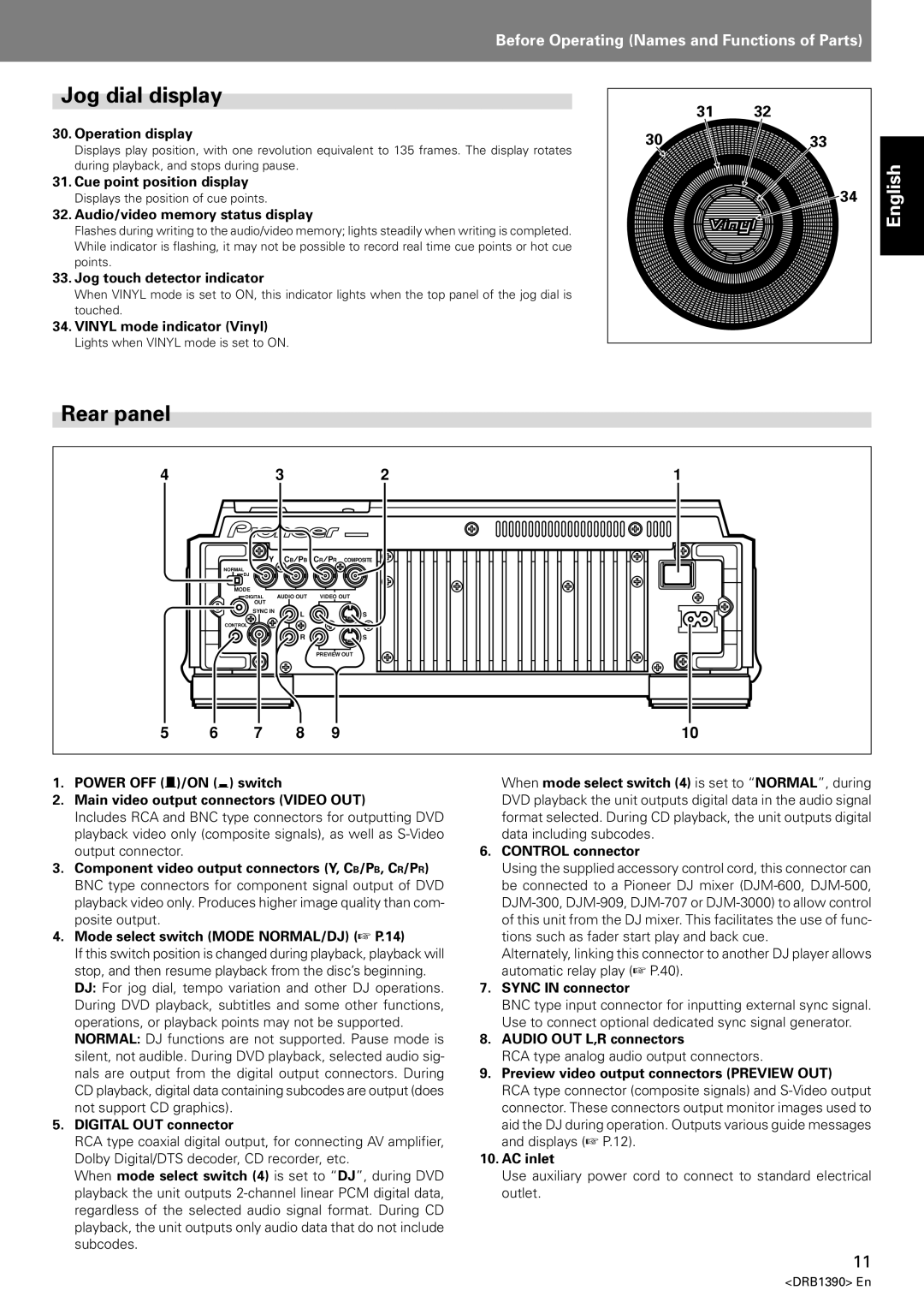 Pioneer DVJ-X1 operating instructions Jog dial display, Rear panel 