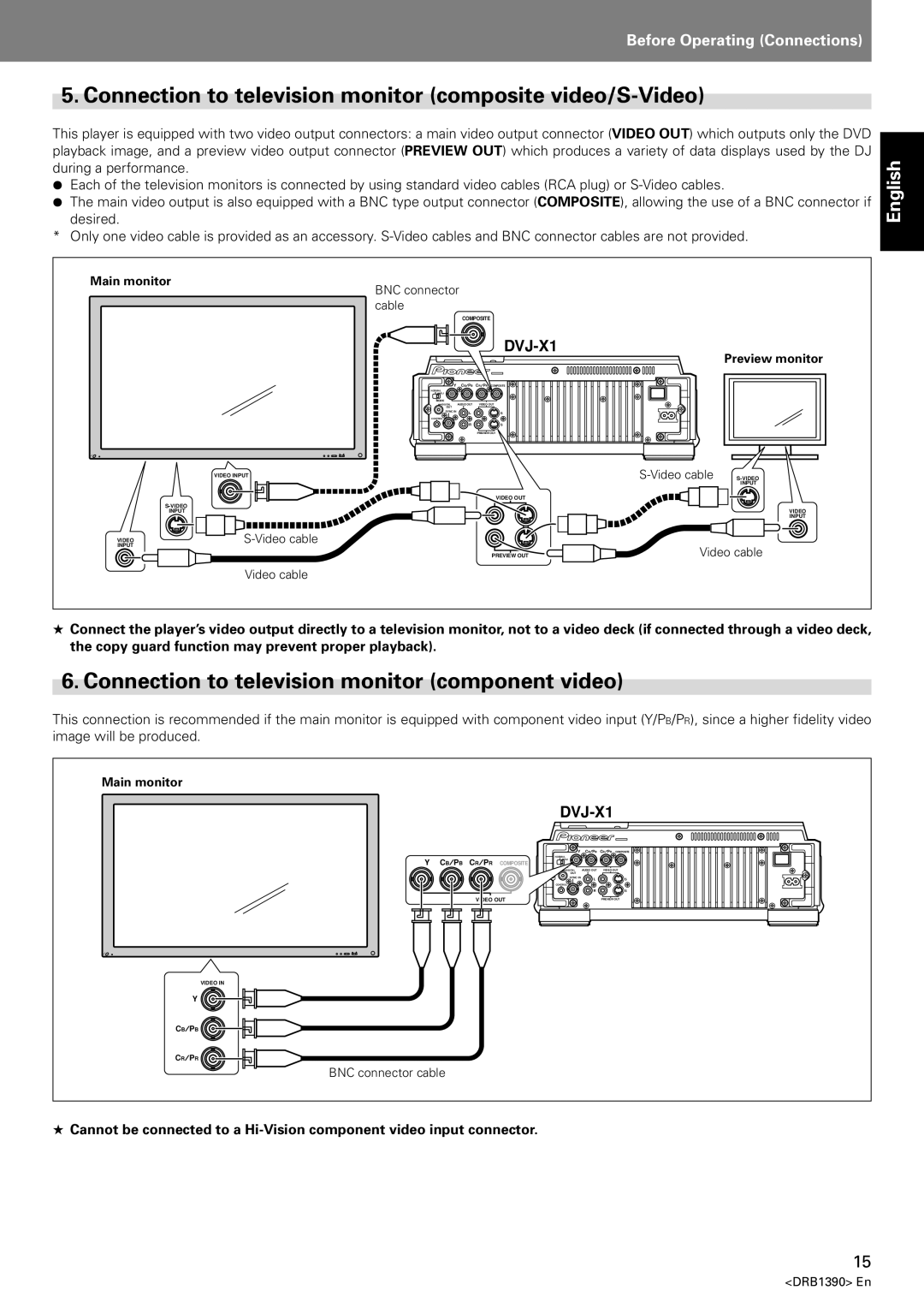 Pioneer DVJ-X1 Connection to television monitor composite video/S-Video, Connection to television monitor component video 