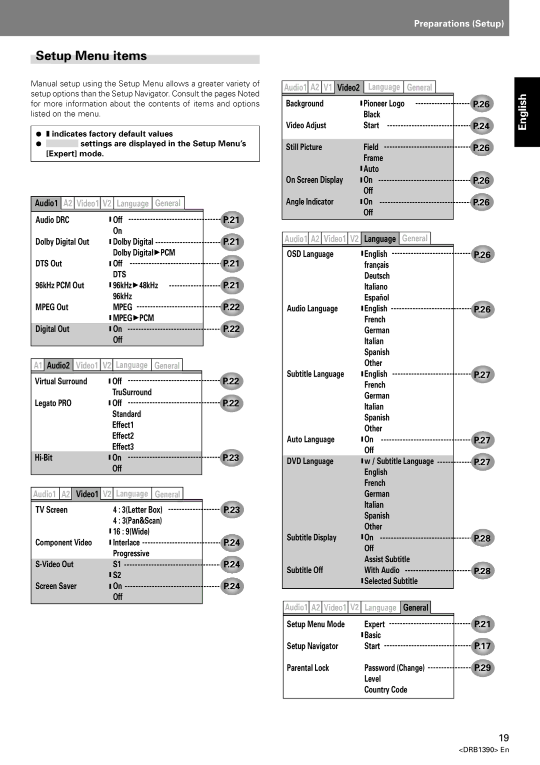 Pioneer DVJ-X1 operating instructions Setup Menu items 