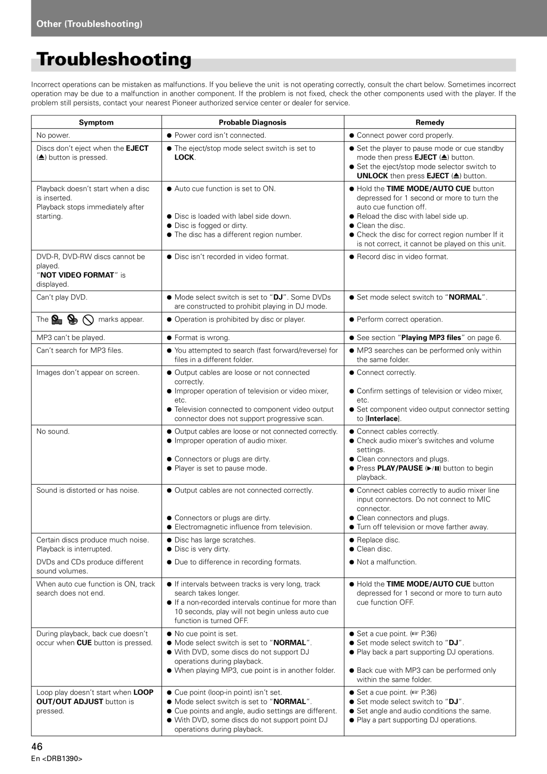 Pioneer DVJ-X1 operating instructions Troubleshooting 