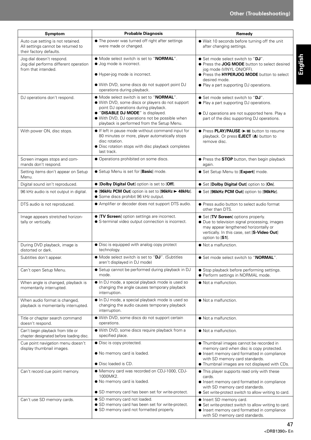 Pioneer DVJ-X1 operating instructions ¶ 96kHz PCM Out option is set to 96kHz 3 48kHz 