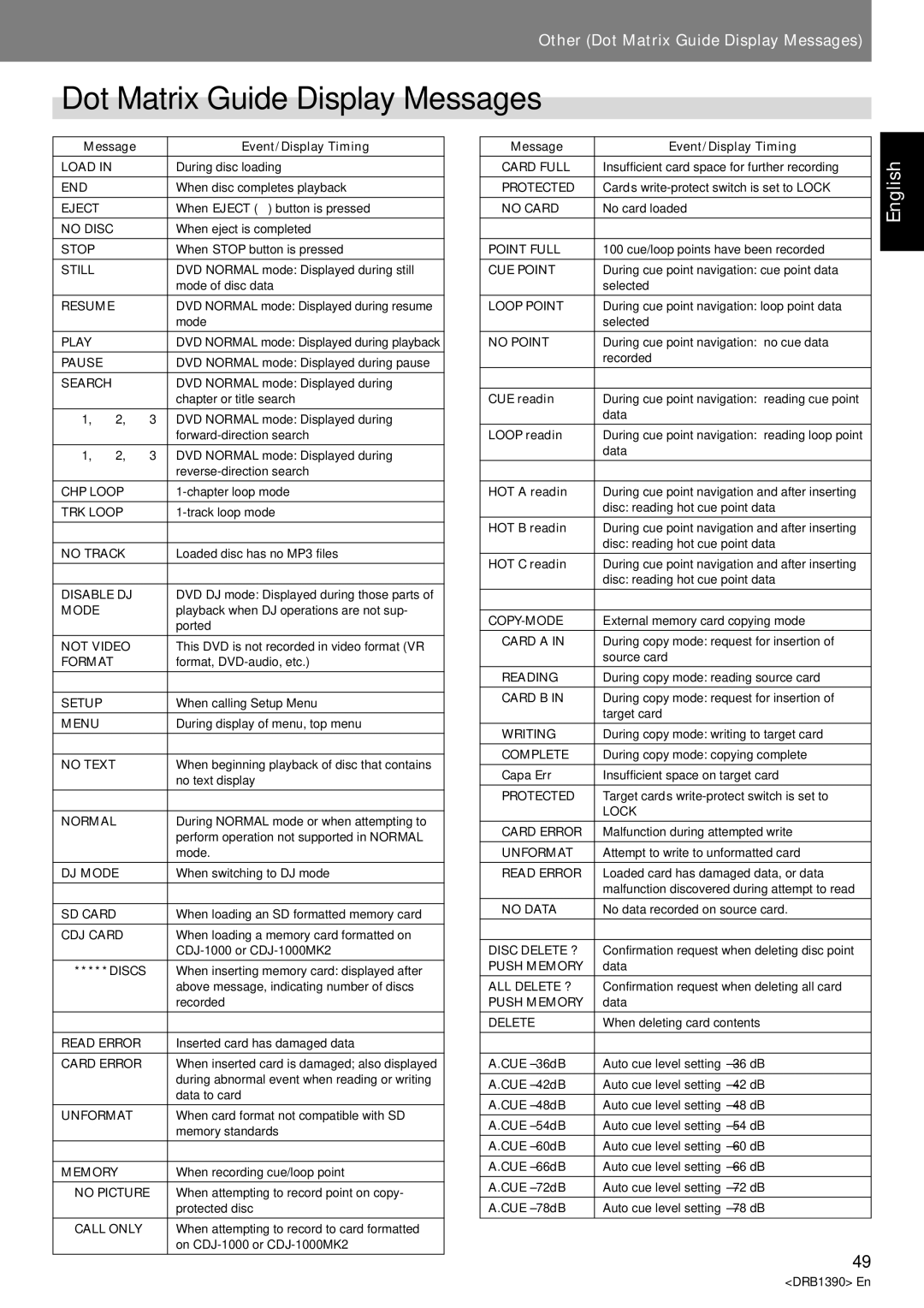 Pioneer DVJ-X1 operating instructions Dot Matrix Guide Display Messages 