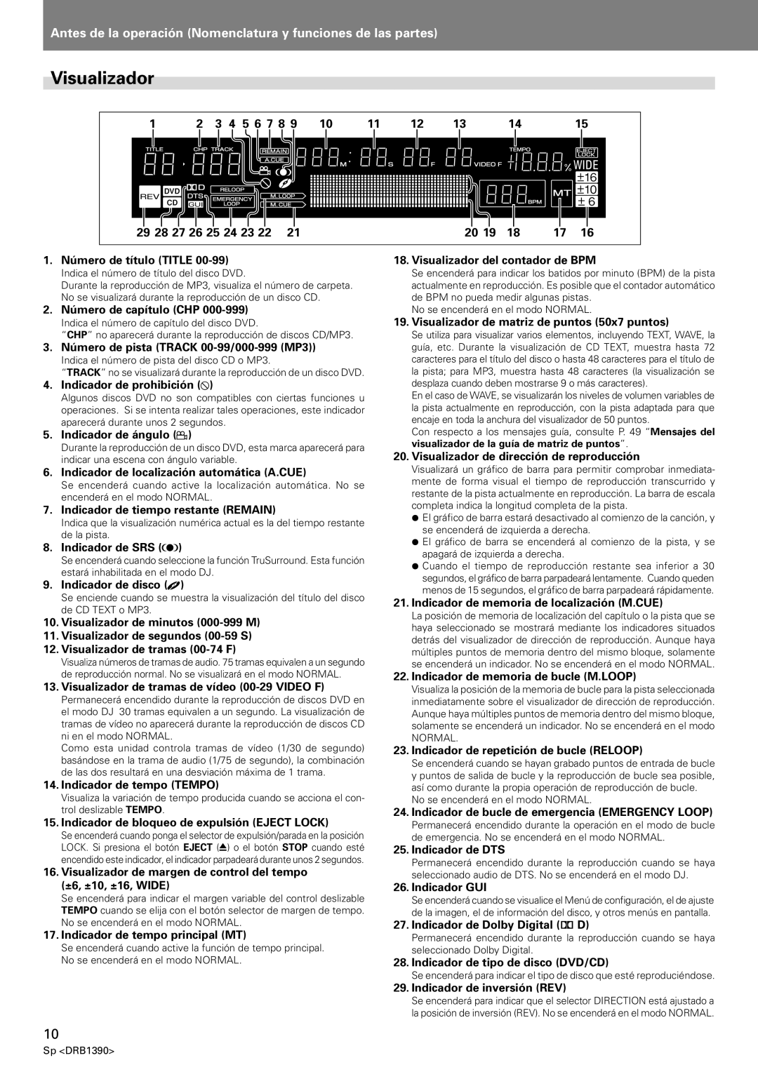 Pioneer DVJ-X1 operating instructions Visualizador 