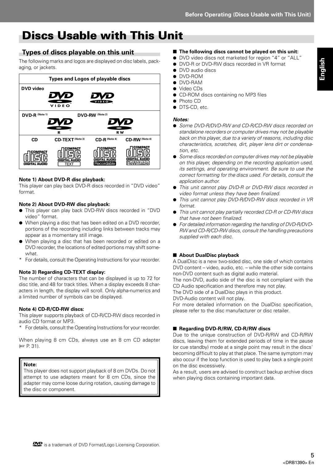 Pioneer DVJ-X1 operating instructions Discs Usable with This Unit, Types of discs playable on this unit 