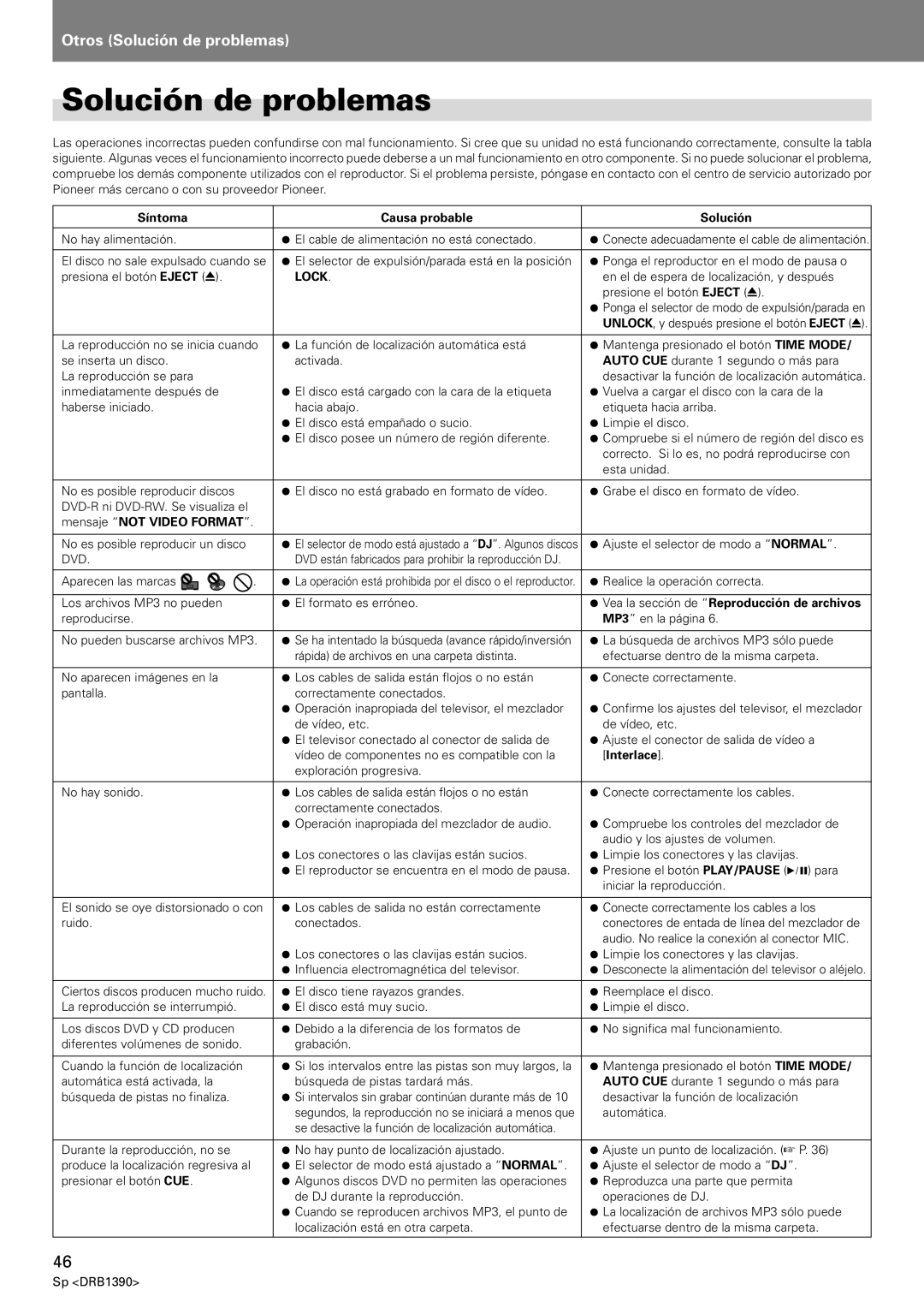 Pioneer DVJ-X1 Solución de problemas, Síntoma Causa probable Solución, Mensaje not Video Format, Interlace 