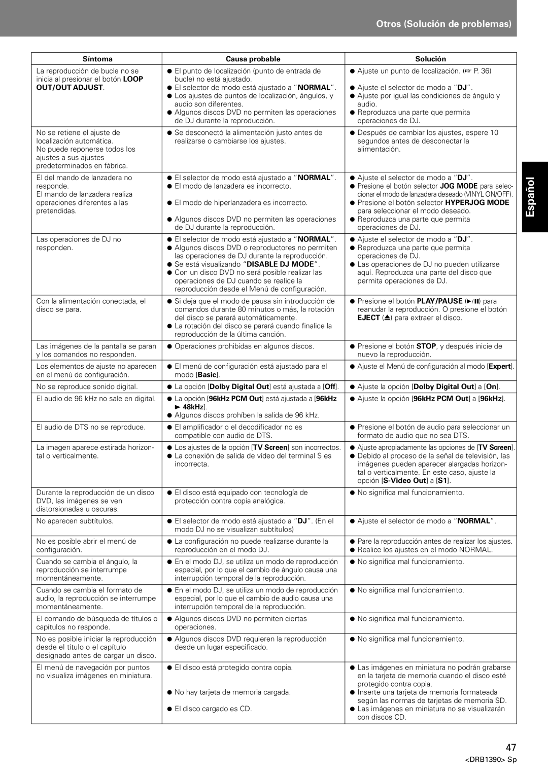 Pioneer DVJ-X1 operating instructions Responde ¶ El modo de lanzadera es incorrecto, El mando de lanzadera realiza 