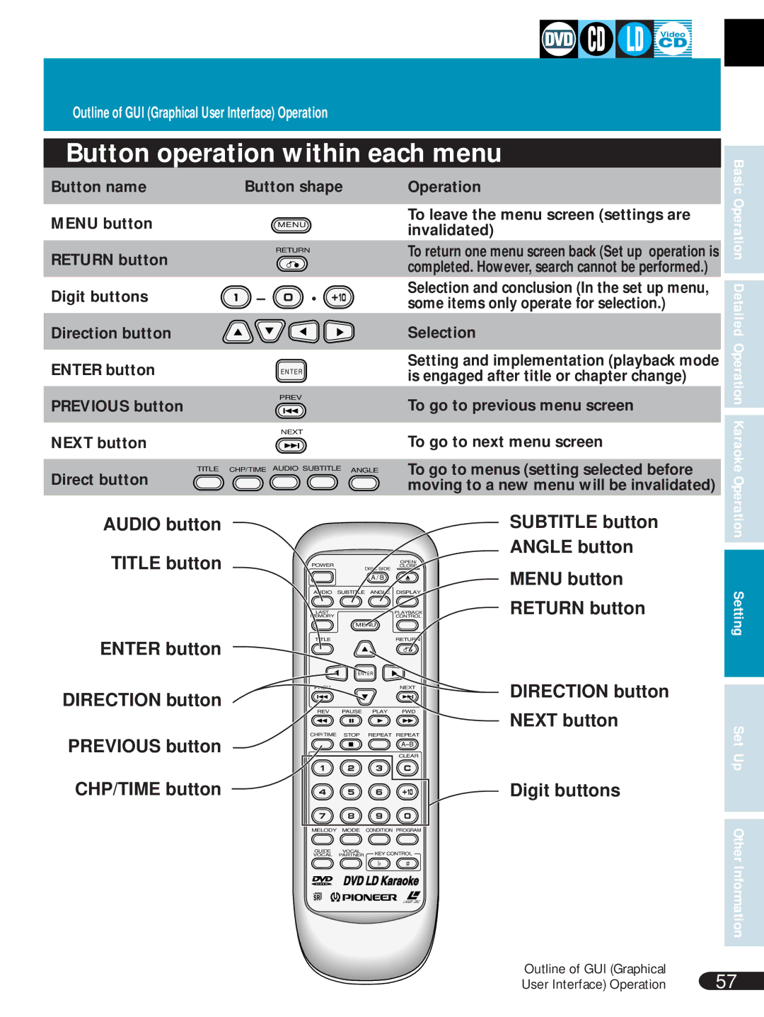 Pioneer DVL-V888 operating instructions Setting Set Up Other Information 