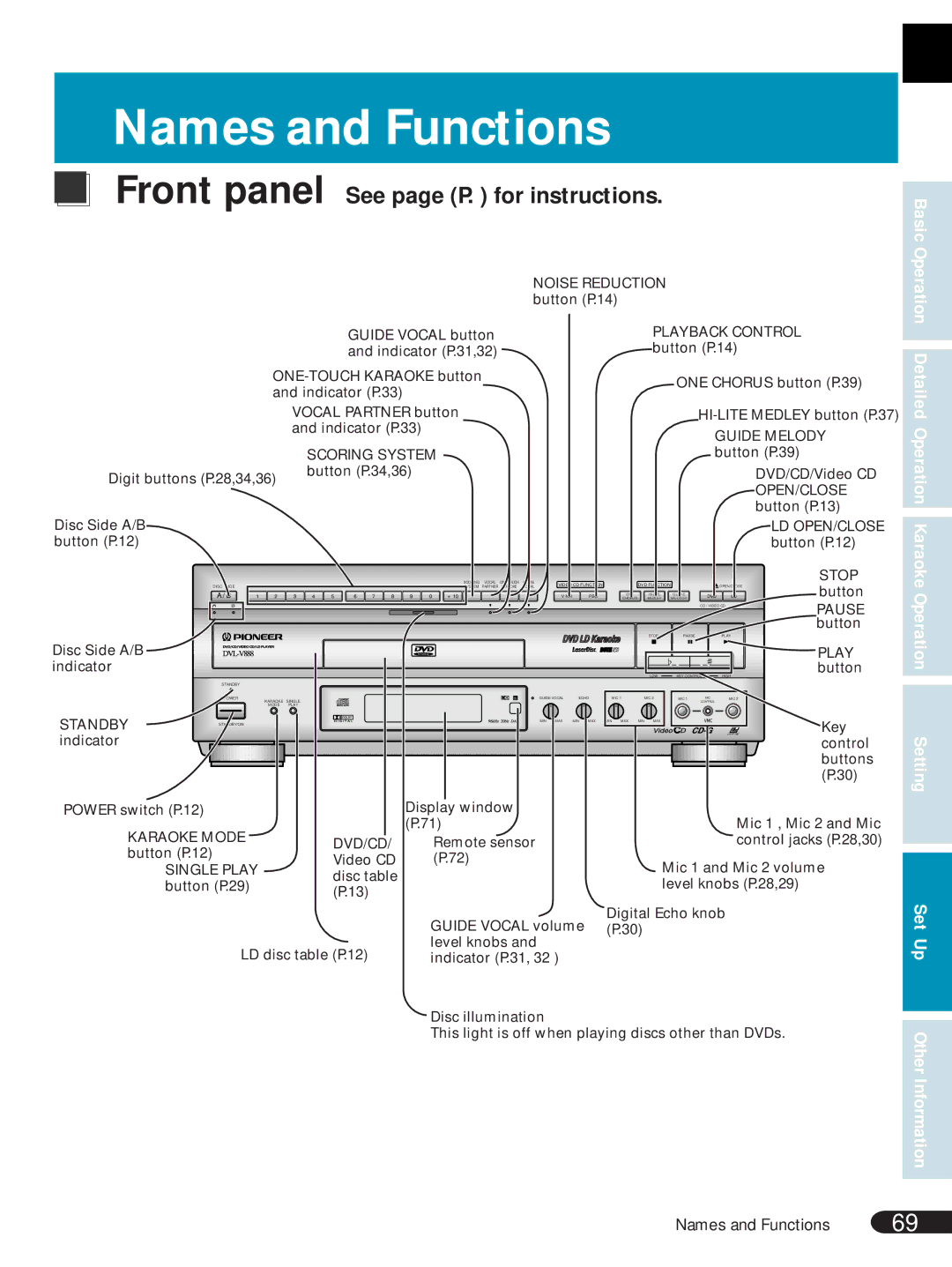 Pioneer DVL-V888 operating instructions Names and Functions 