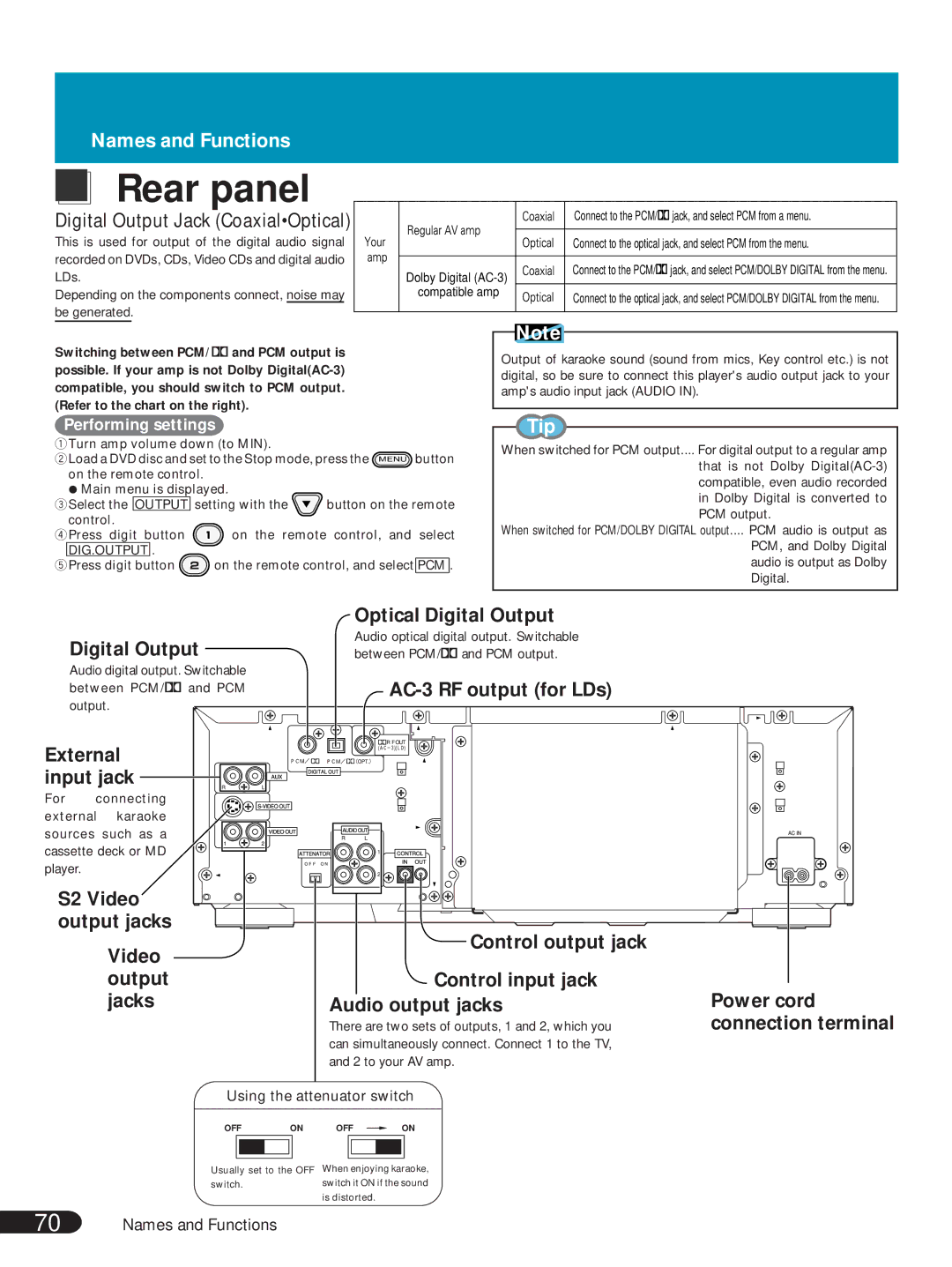 Pioneer DVL-V888 operating instructions Names and Functions 