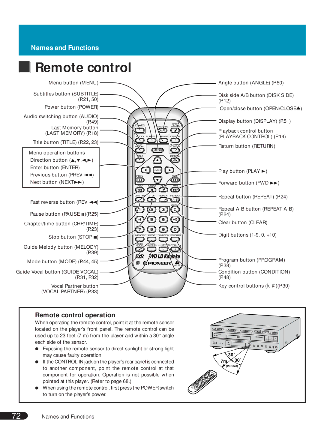 Pioneer DVL-V888 operating instructions Remote control operation 