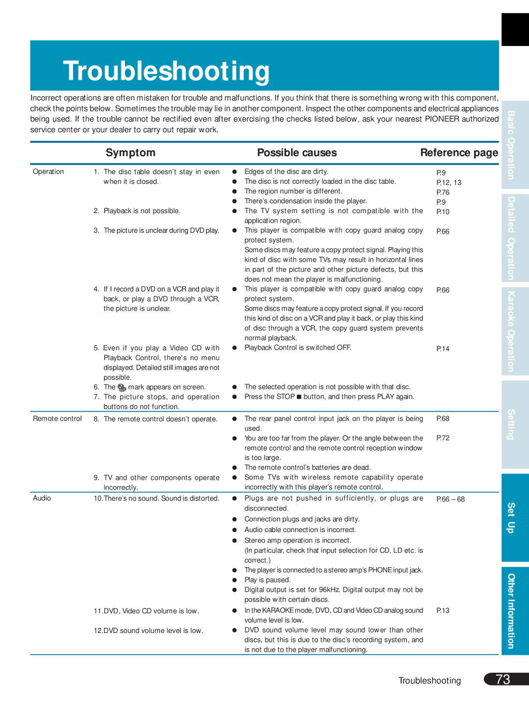 Pioneer DVL-V888 operating instructions Troubleshooting, Symptom Possible causes, Detailed Operation Karaoke Operation 