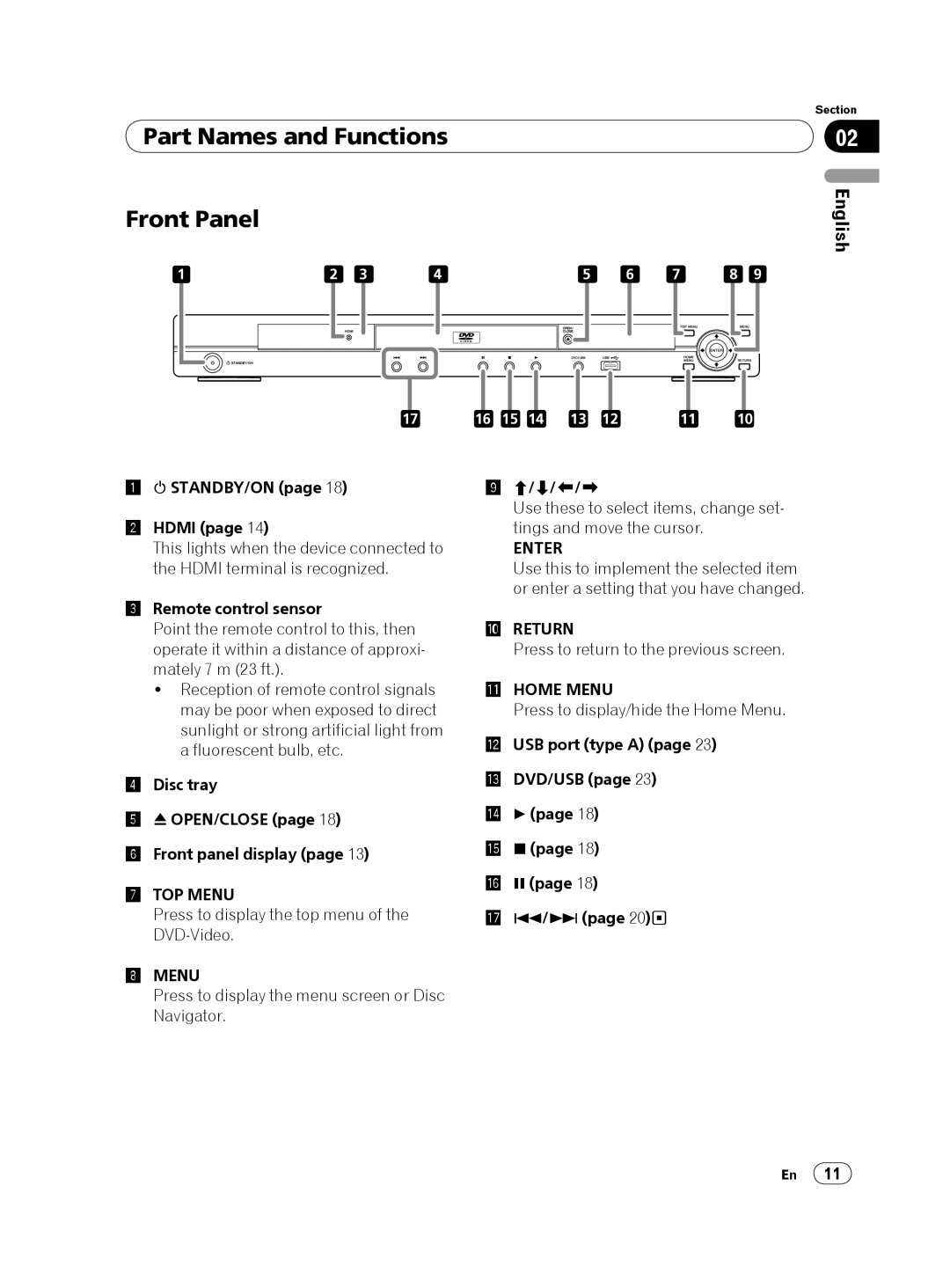 Pioneer DV-420V-K, DVP 420K operating instructions Part Names and Functions, Front Panel 