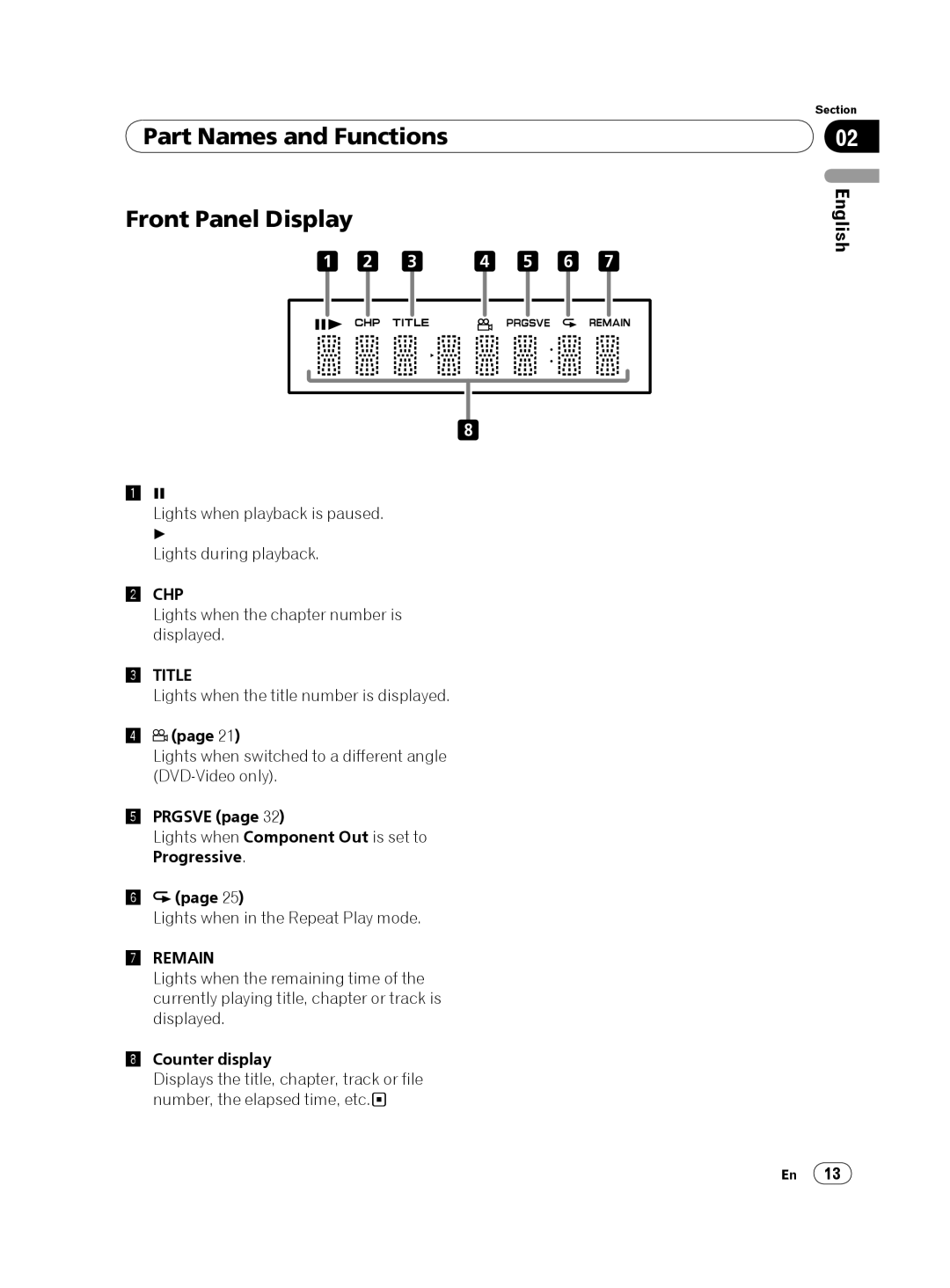 Pioneer DV-420V-K, DVP 420K operating instructions Part Names and Functions Front Panel Display, Chp, Title, Remain 