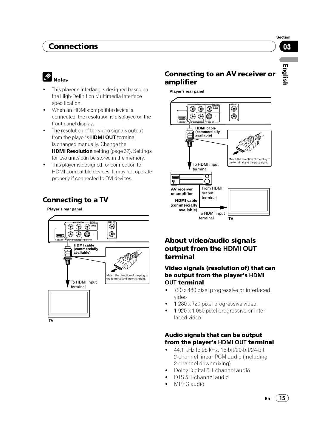 Pioneer DV-420V-K, DVP 420K operating instructions Amplifier, Connecting to an AV receiver or, Connecting to a TV, English 