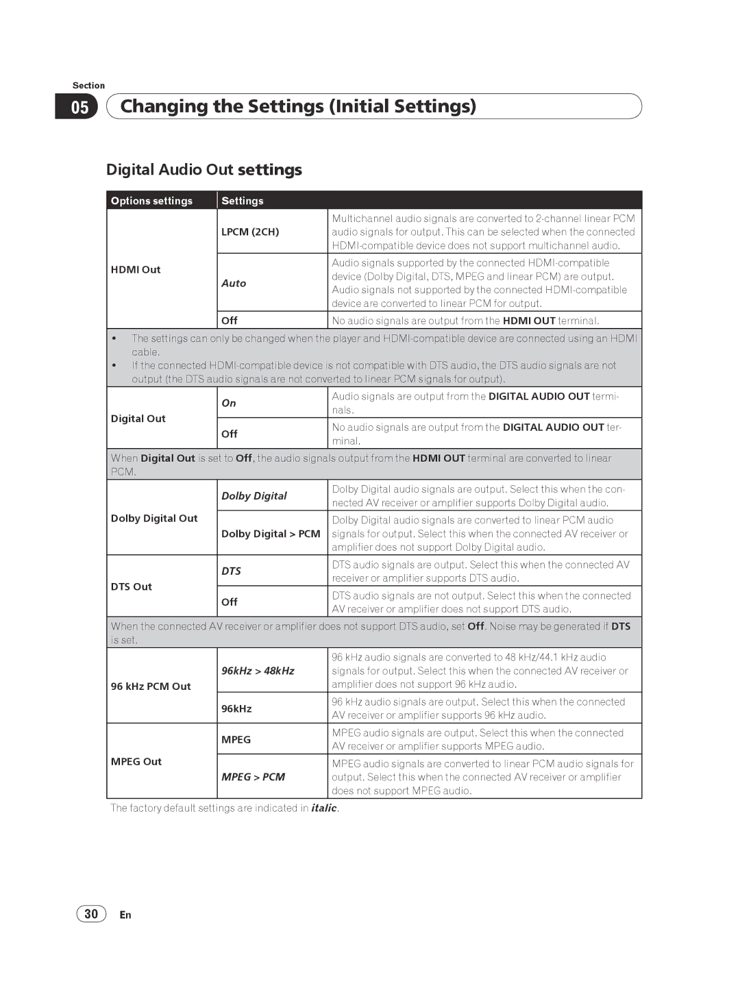 Pioneer DVP 420K, DV-420V-K operating instructions Changing the Settings Initial Settings, Digital Audio Out settings 