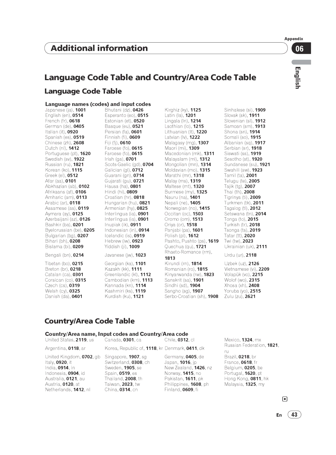 Pioneer DV-420V-K, DVP 420K Language Code Table, Country/Area Code Table, Language names codes and input codes, 1813 