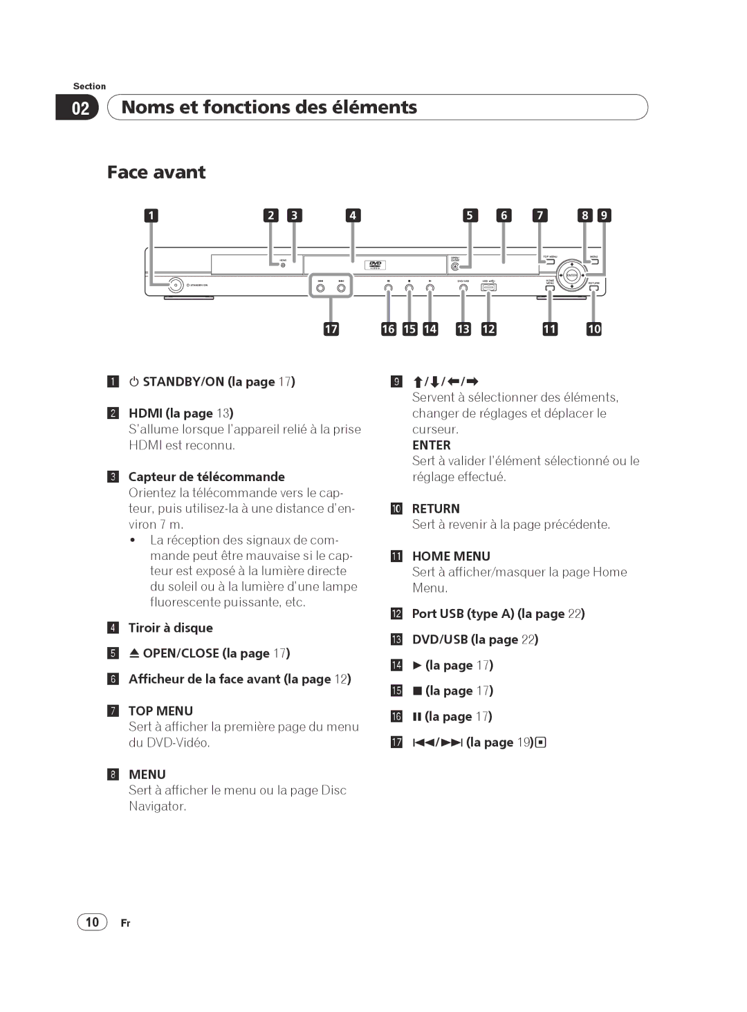 Pioneer DVP 420K, DV-420V-K Noms et fonctions des éléments, STANDBY/ON la Hdmi la, Capteur de télécommande, 10 Fr 